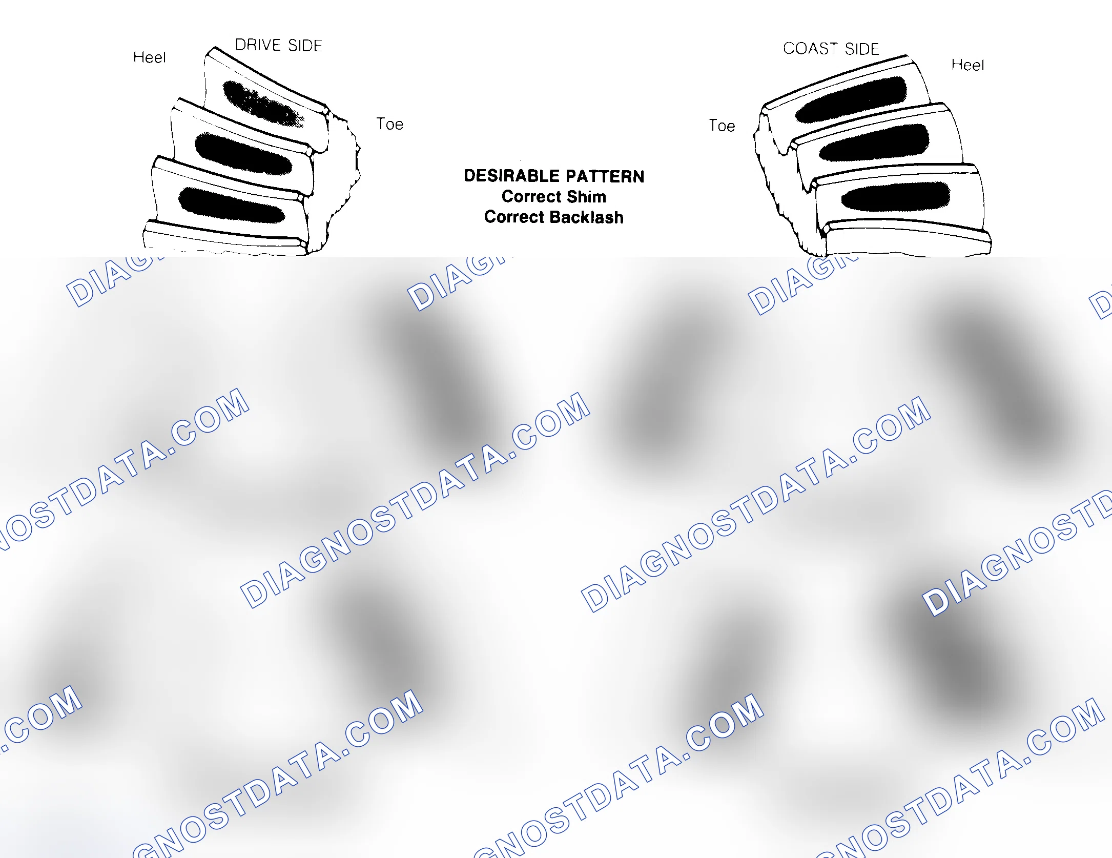 Scheme 1: Drive Axle Gear Tooth Patterns