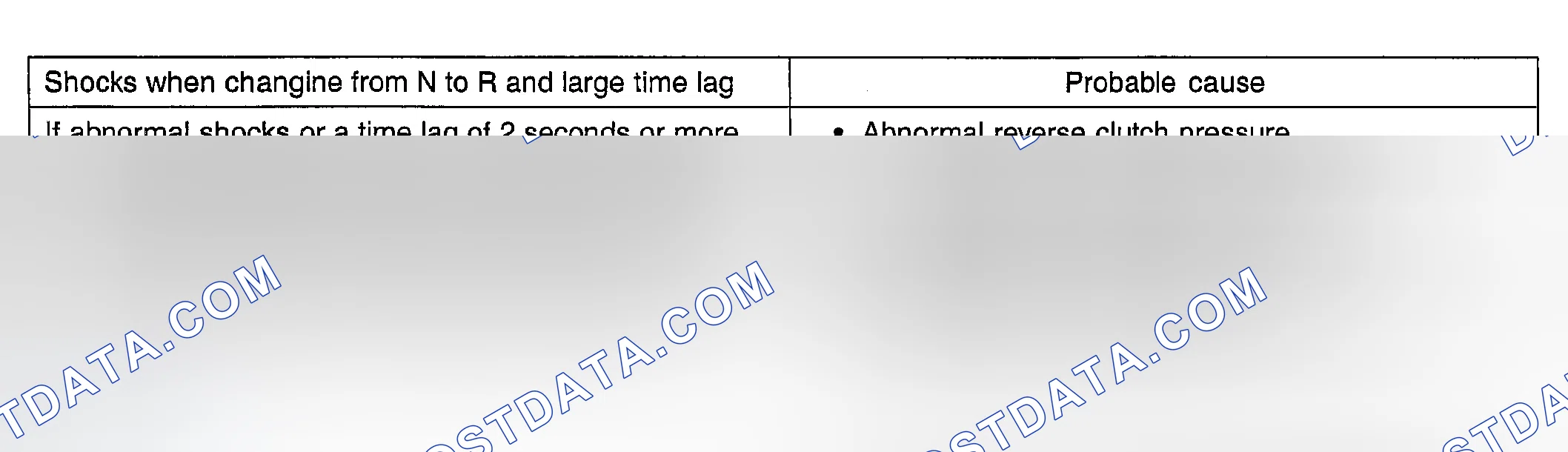 Scheme 69: INSPECTION PROCEDURE 9 - Shocks When Changing From N To R & Large Time Lag