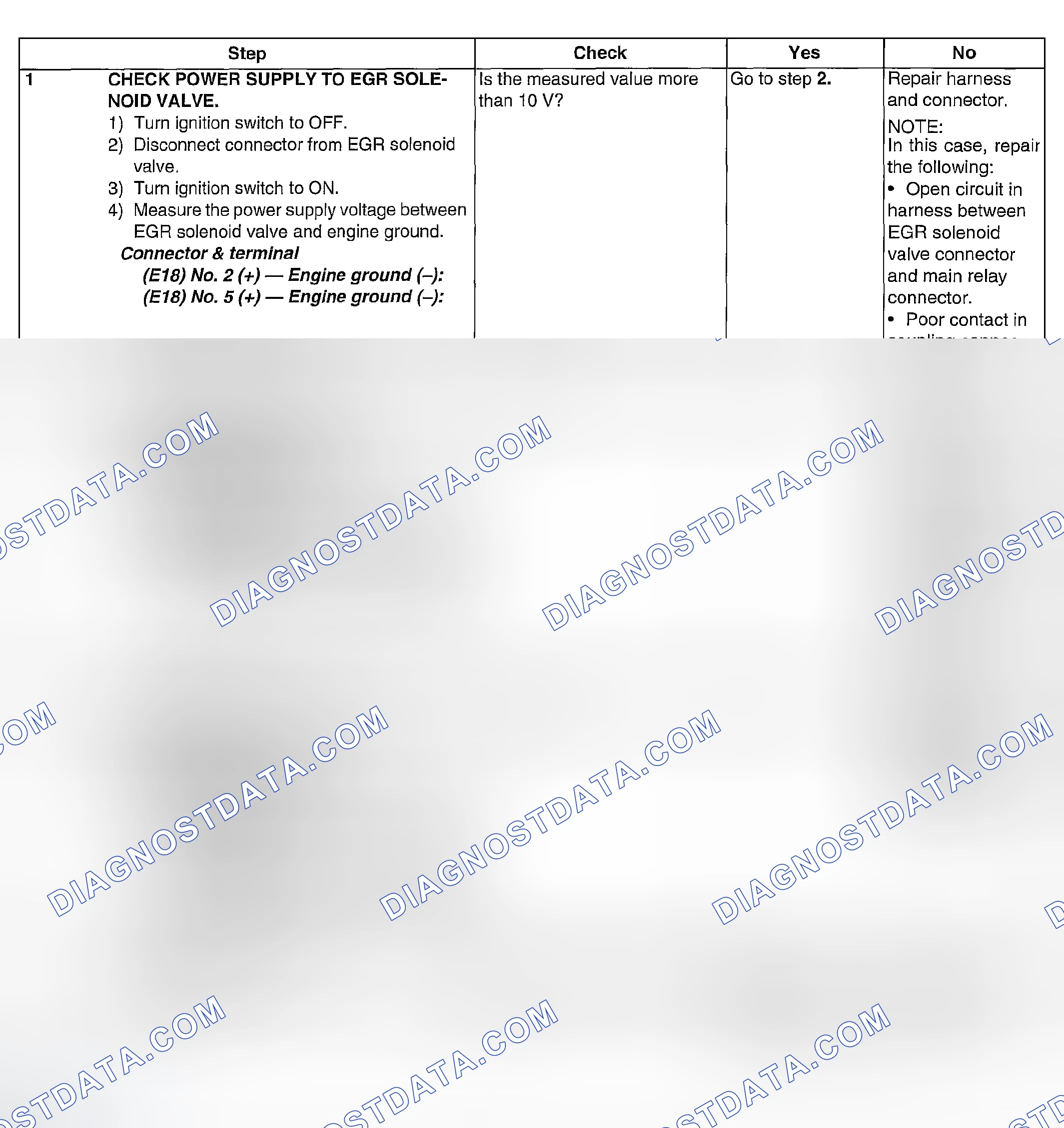 Scheme 1083: DIAGNOSTIC PROCEDURE
