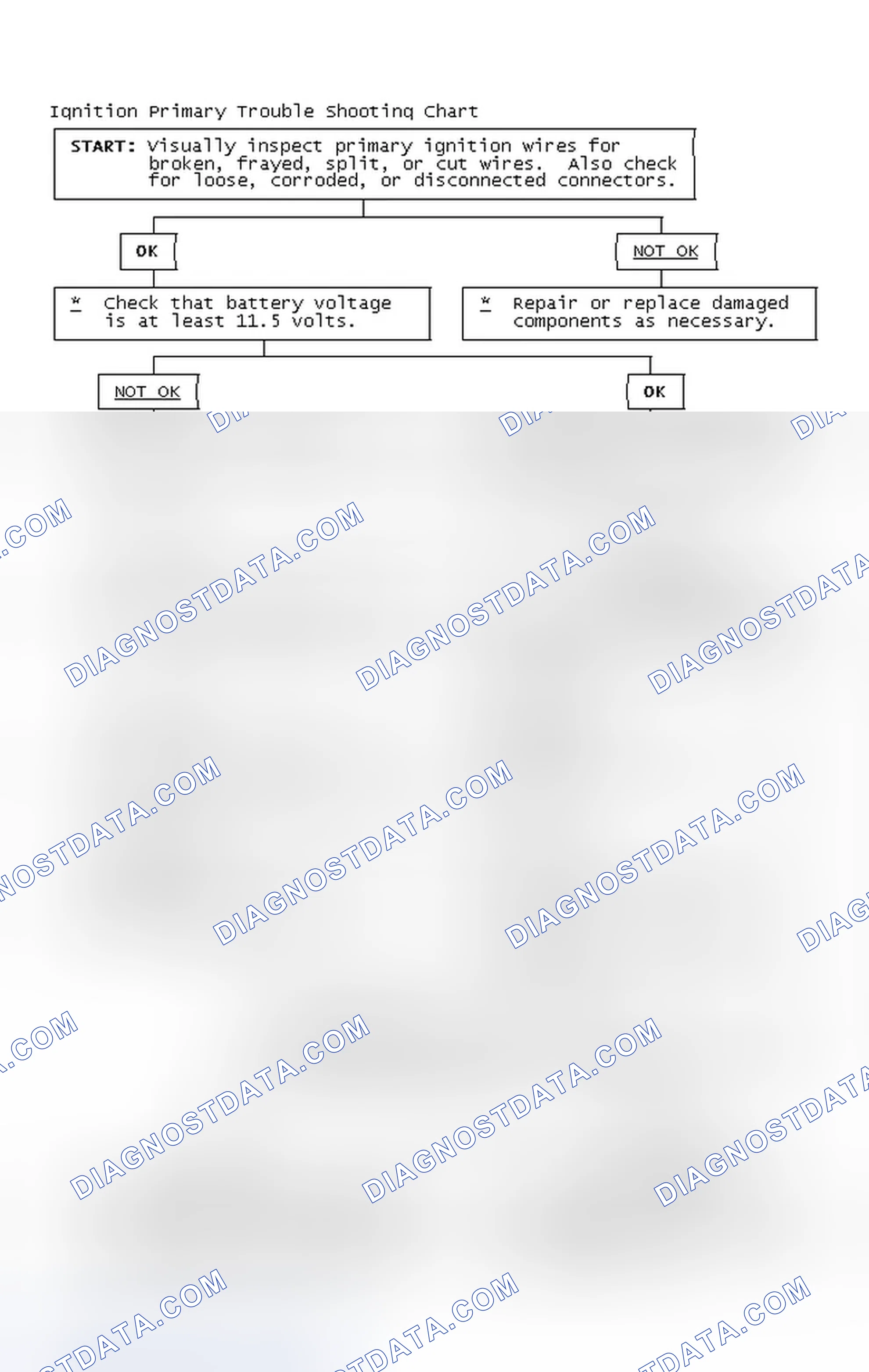 Scheme 4: Ignition Primary Trouble Shooting Chart