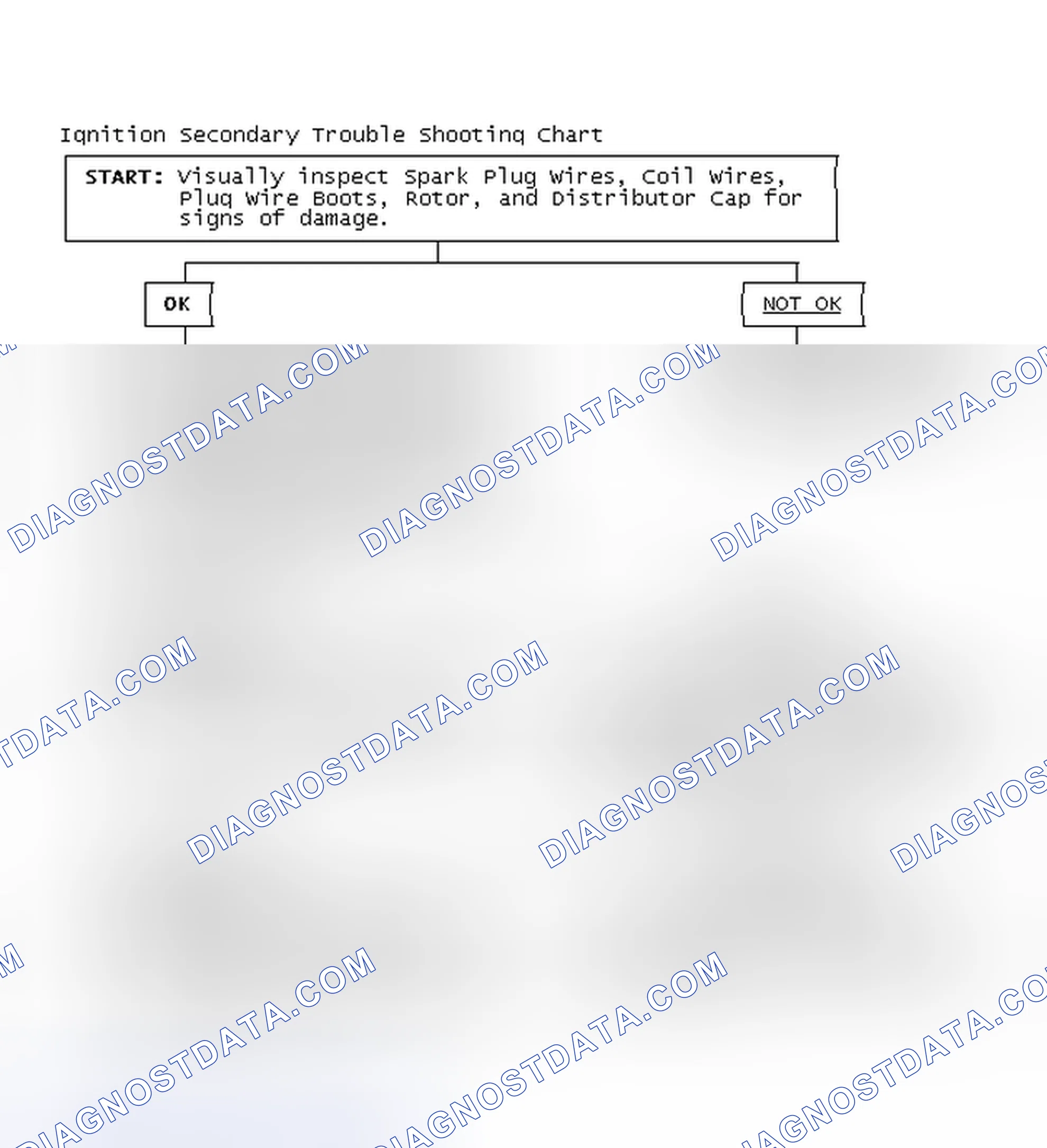 Scheme 3: Ignition Secondary Trouble Shooting Chart