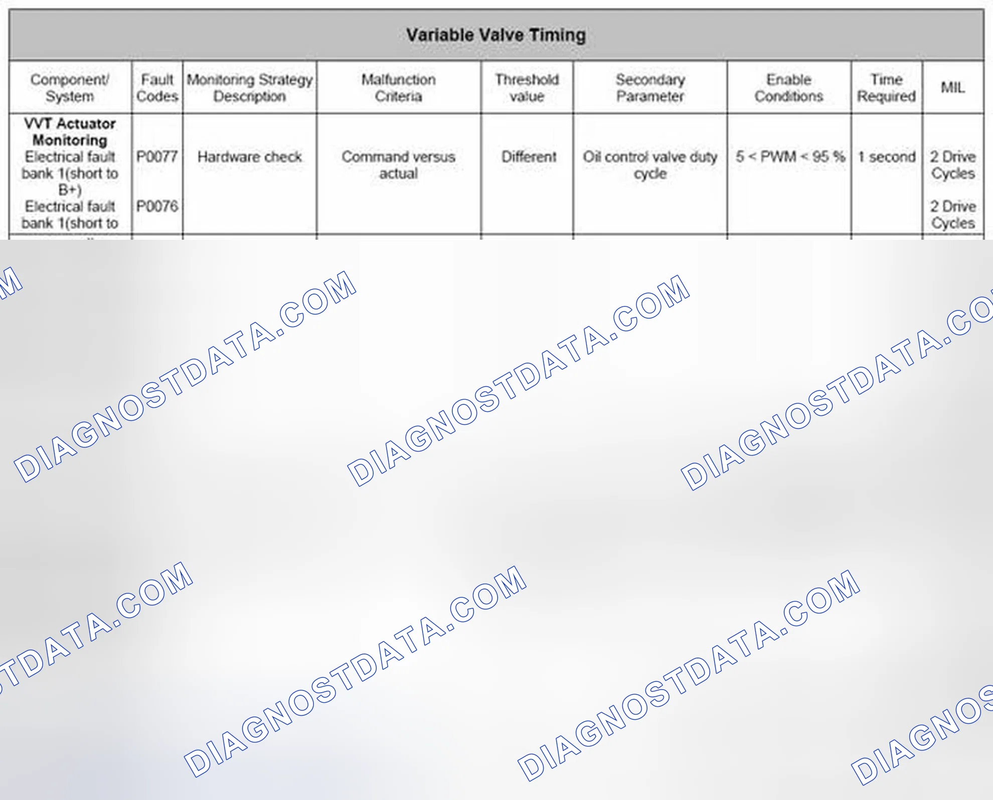 Scheme 85: 4.28.3 Camshaft Adaption