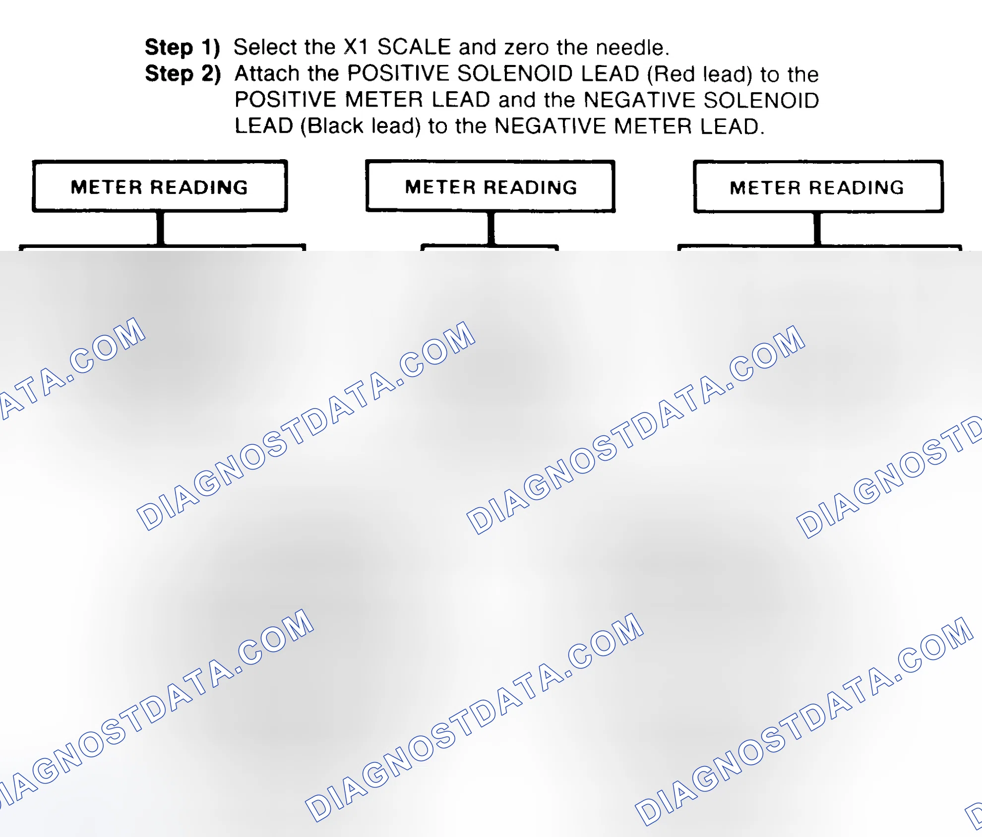 Scheme 2: DIODE CHECK & SOLENOID TEST