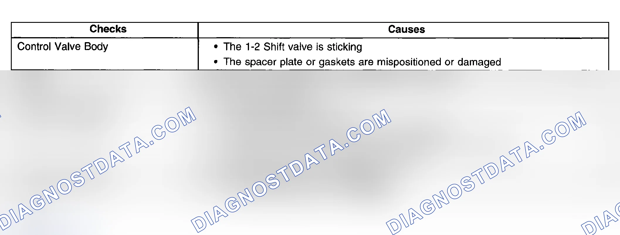 Scheme 380: First Gear Range Only - No Upshift