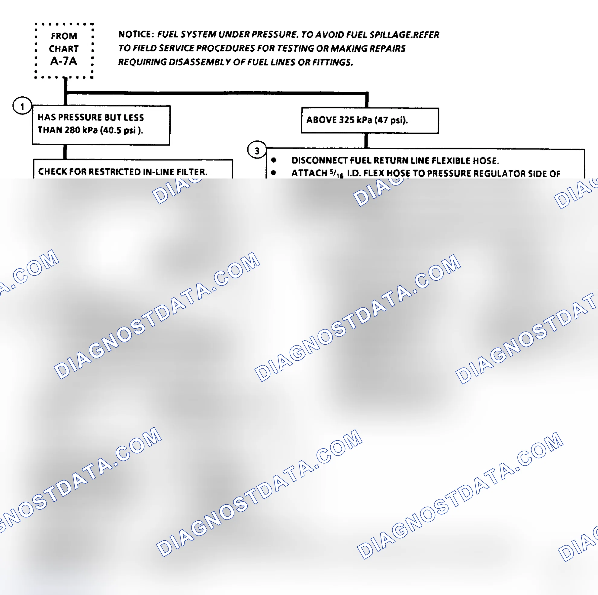 Scheme 201: Flow Chart A7B, Fuel System Diagnosis (All Engines)