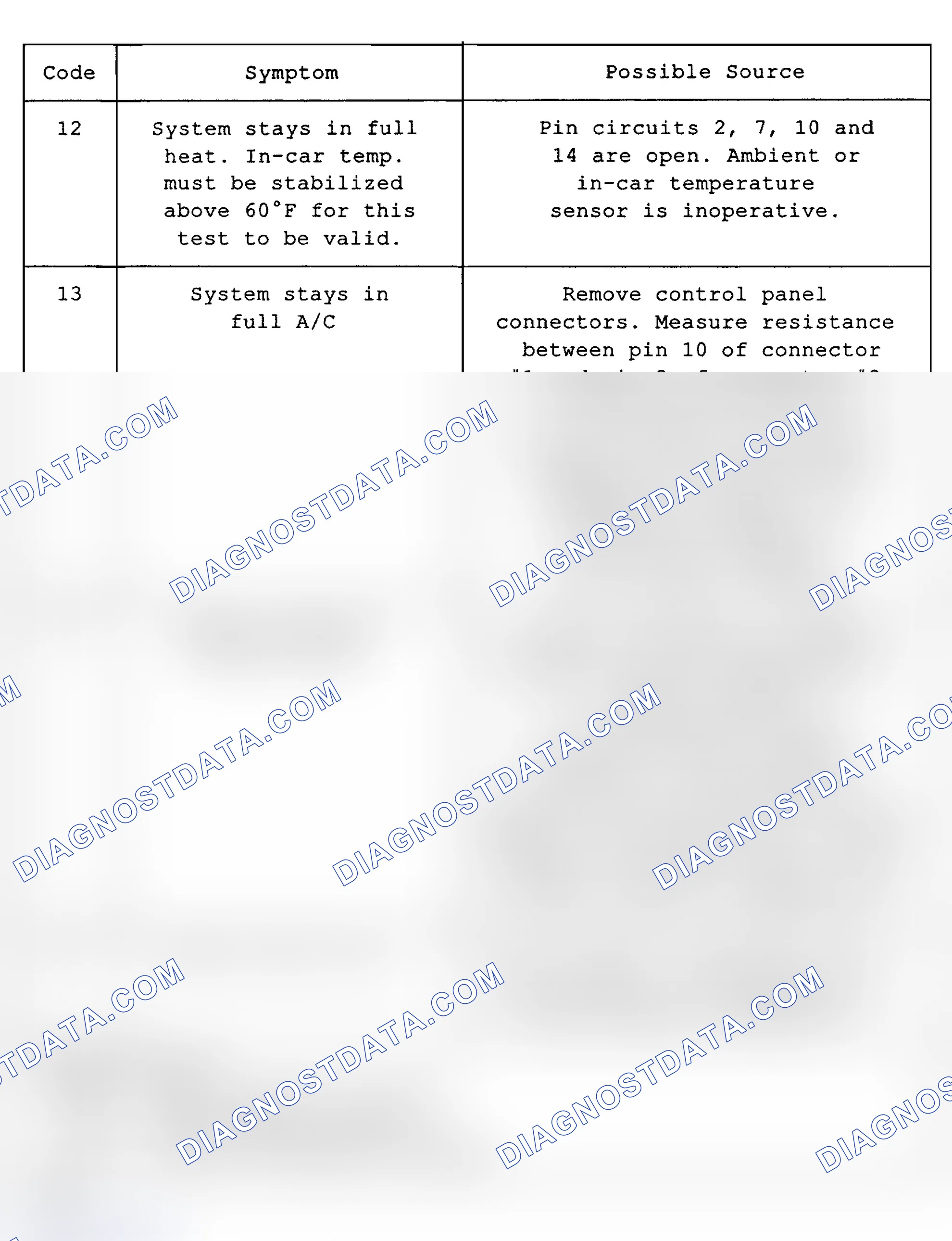 Scheme 17: Error Code Test Table (2 of 2)