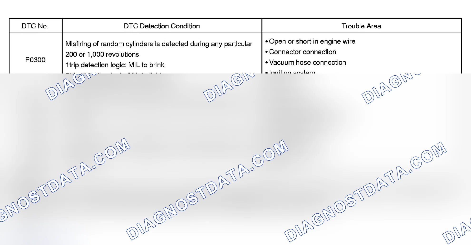 Scheme 118: Possible Causes