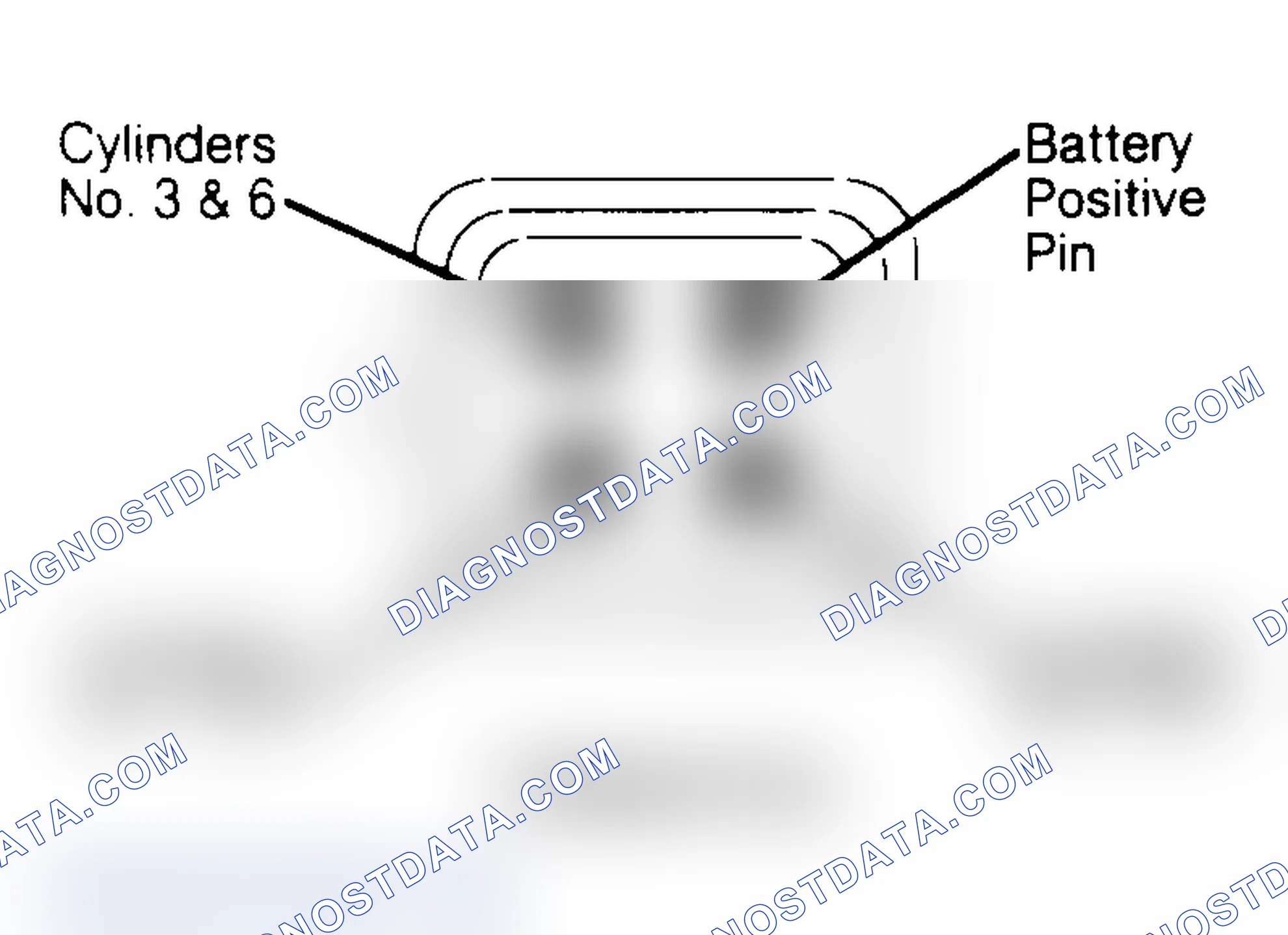 Scheme 95: Ignition Coil Connector Terminal ID (All Models)