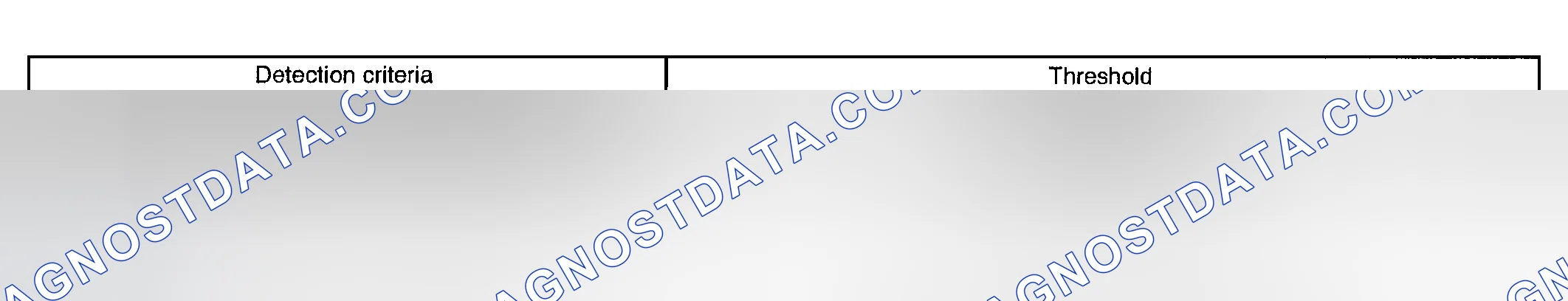 Scheme 47: TYPICAL MALFUNCTION THRESHOLDS