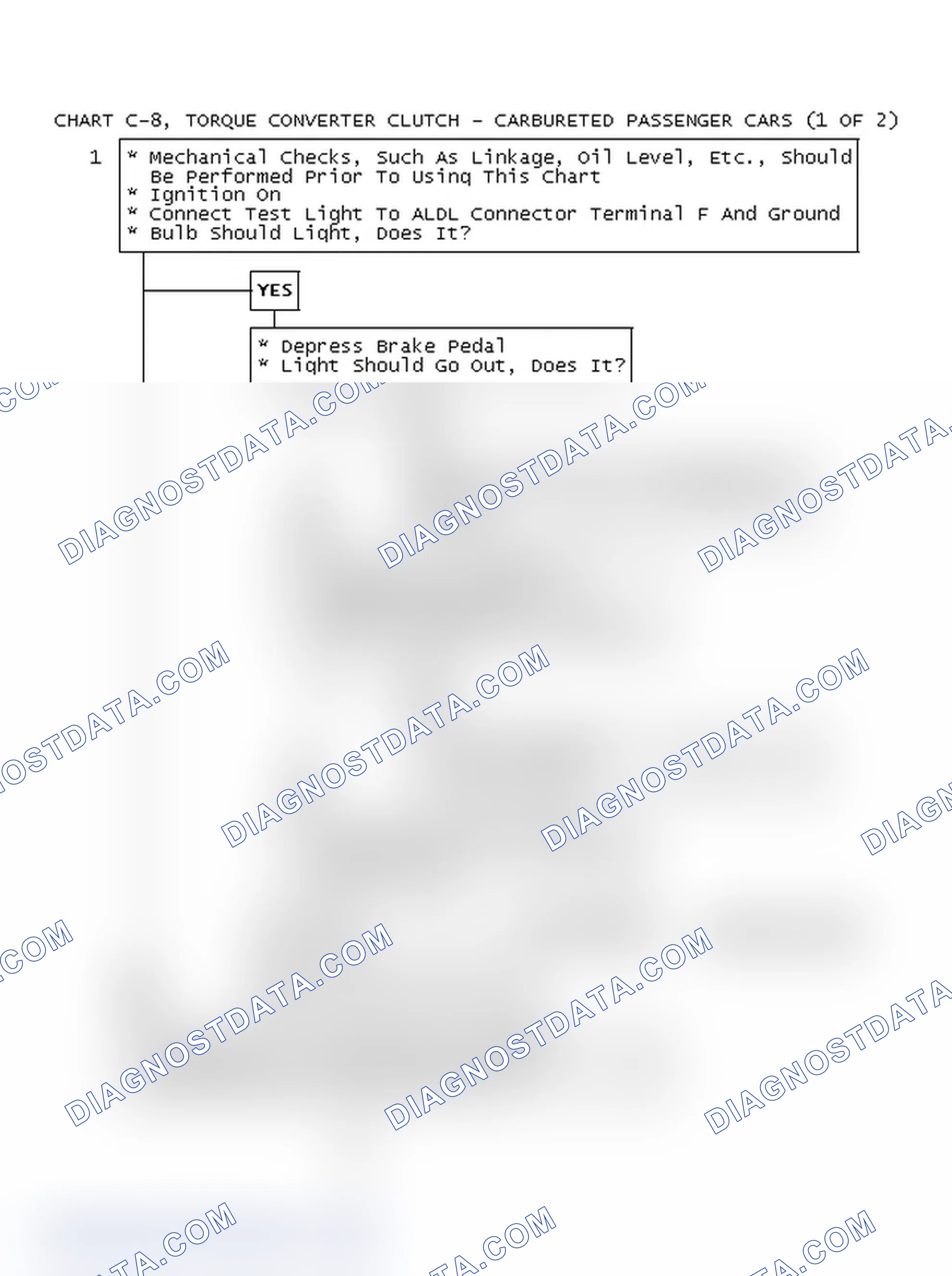 Scheme 100: Chart C-8, Torque Converter Clutch - Carbureted Passenger Cars (1 Of 2)