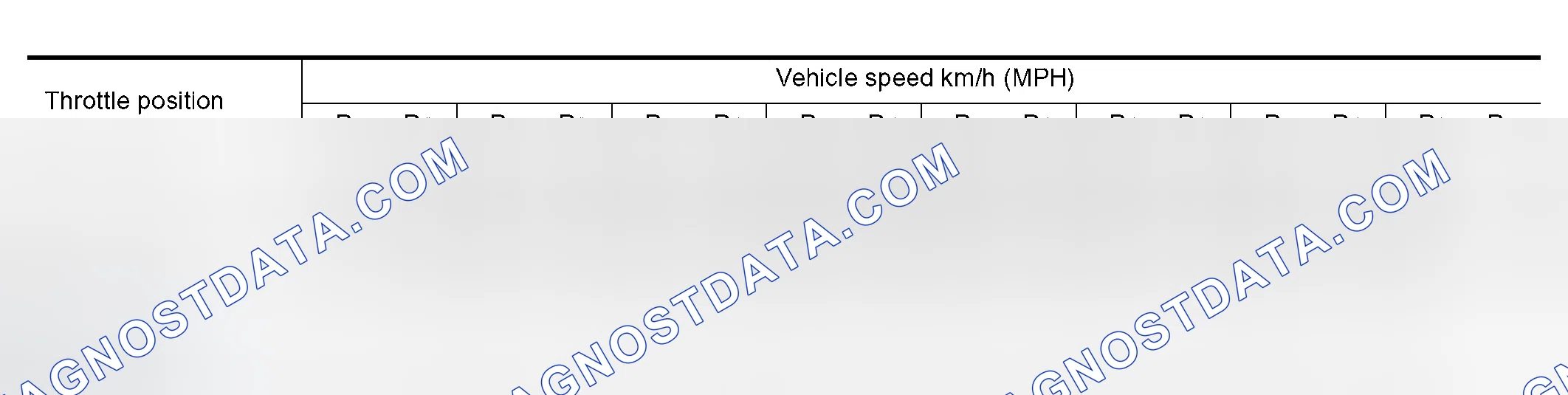 Scheme 20: Vehicle Speed When Shifting Gears