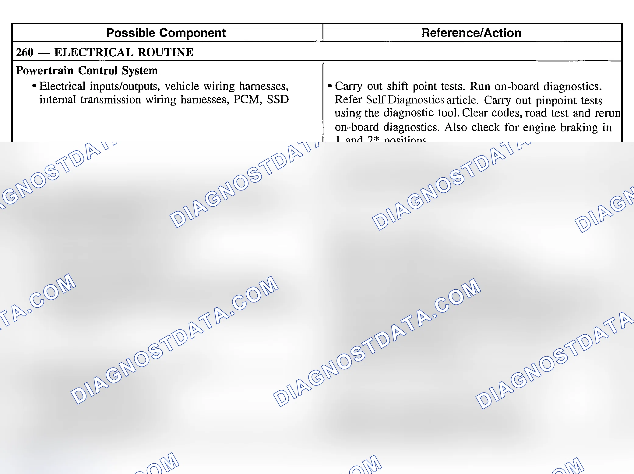 Scheme 294: Other Concerns: No Engine Braking With Overdrive Canceled (In 3rd & 4th)