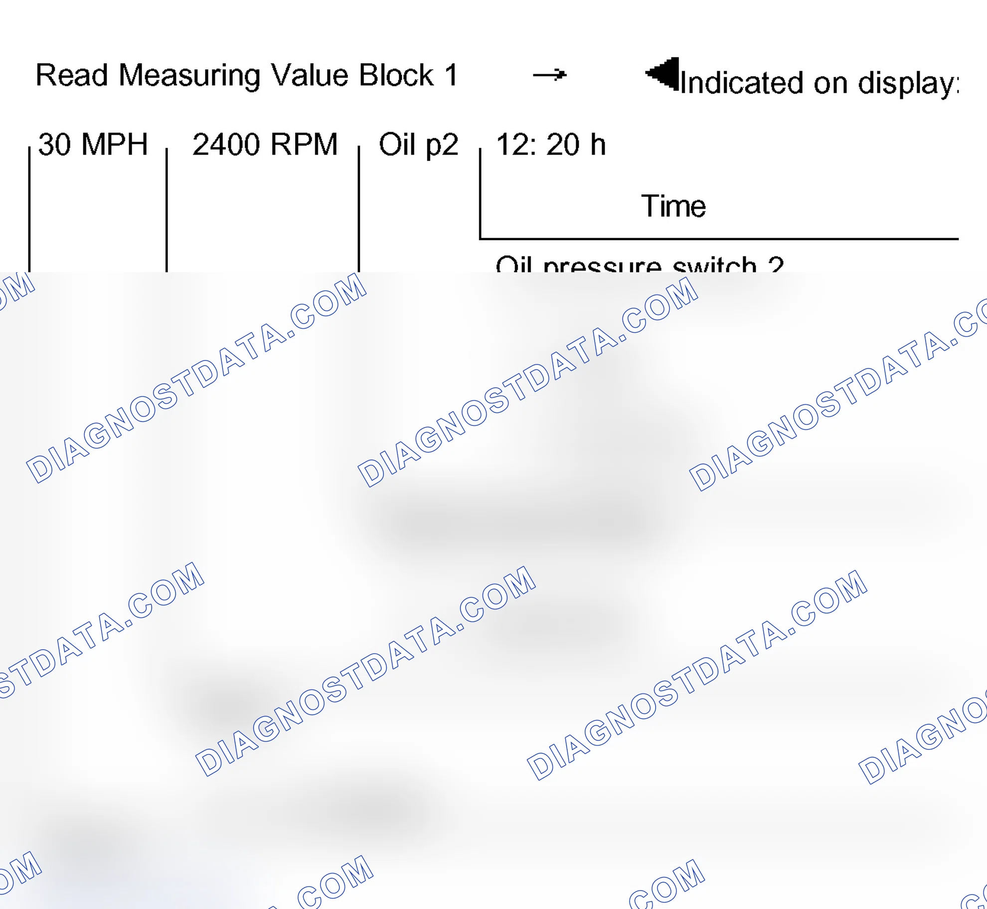 Scheme 48: Measuring value block 001