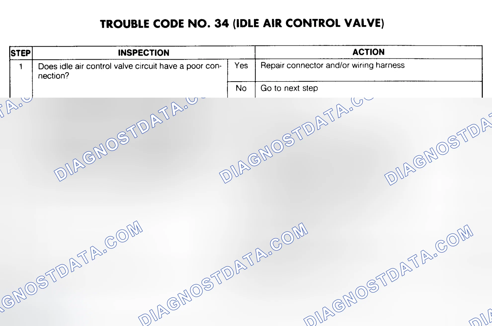 Scheme 67: Trouble Code No. 34 Diagnostic Chart (Idle Air Control Valve)