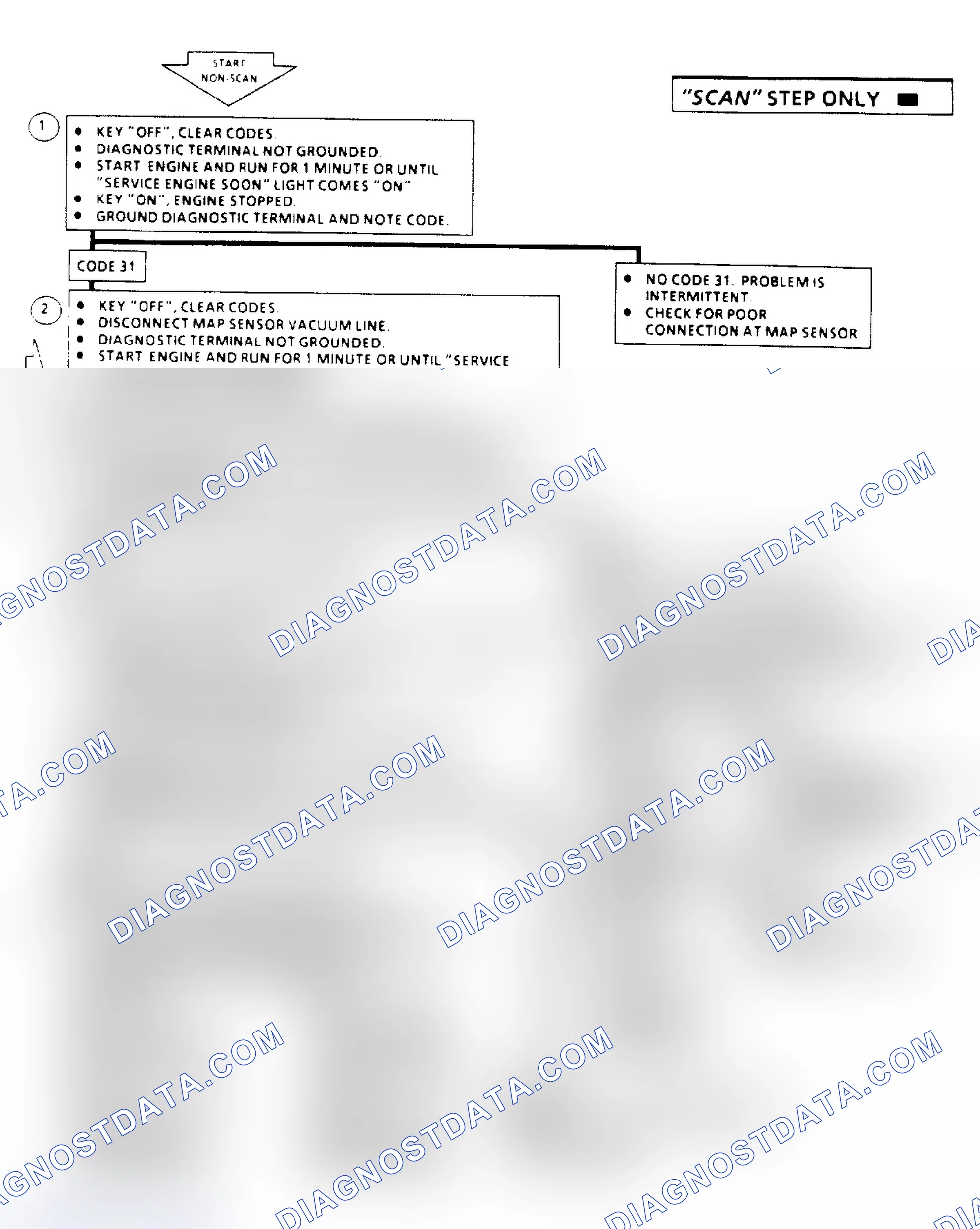 Scheme 207