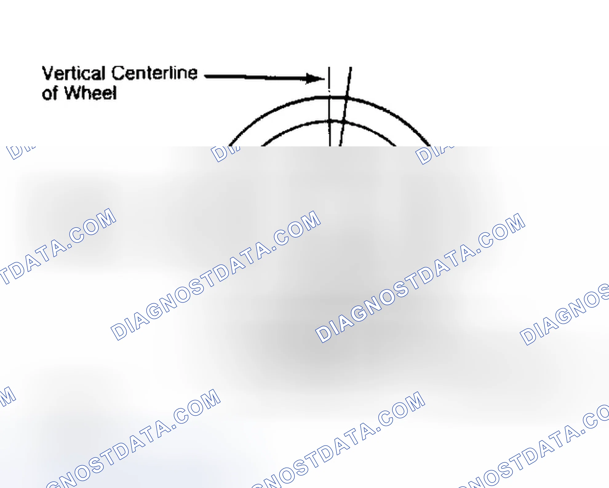 Scheme 5: Determining Caster Angle