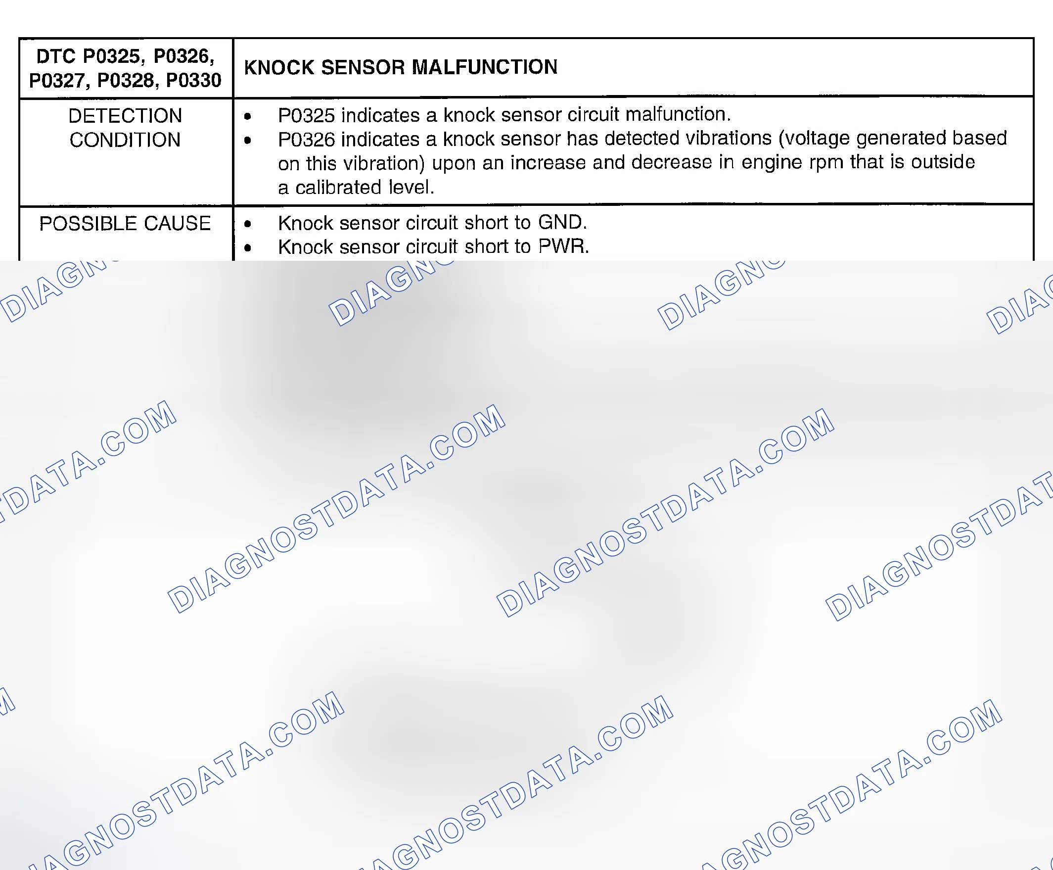 Scheme 254: DTC P0325, P0326, P0327, P0328, P0330: KNOCK SENSOR MALFUNCTION