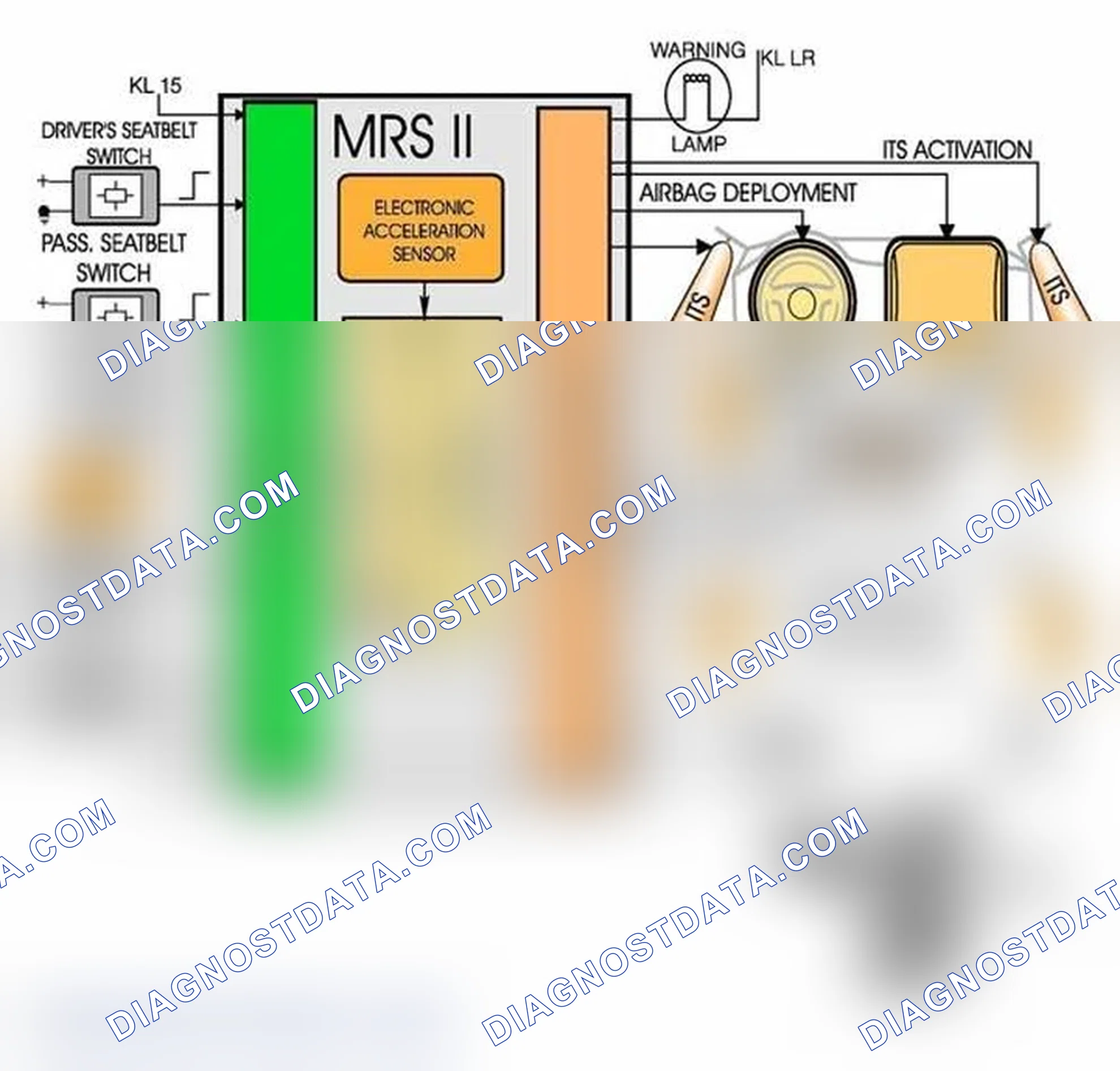 Scheme 52: MRS/MRS II I.P.O