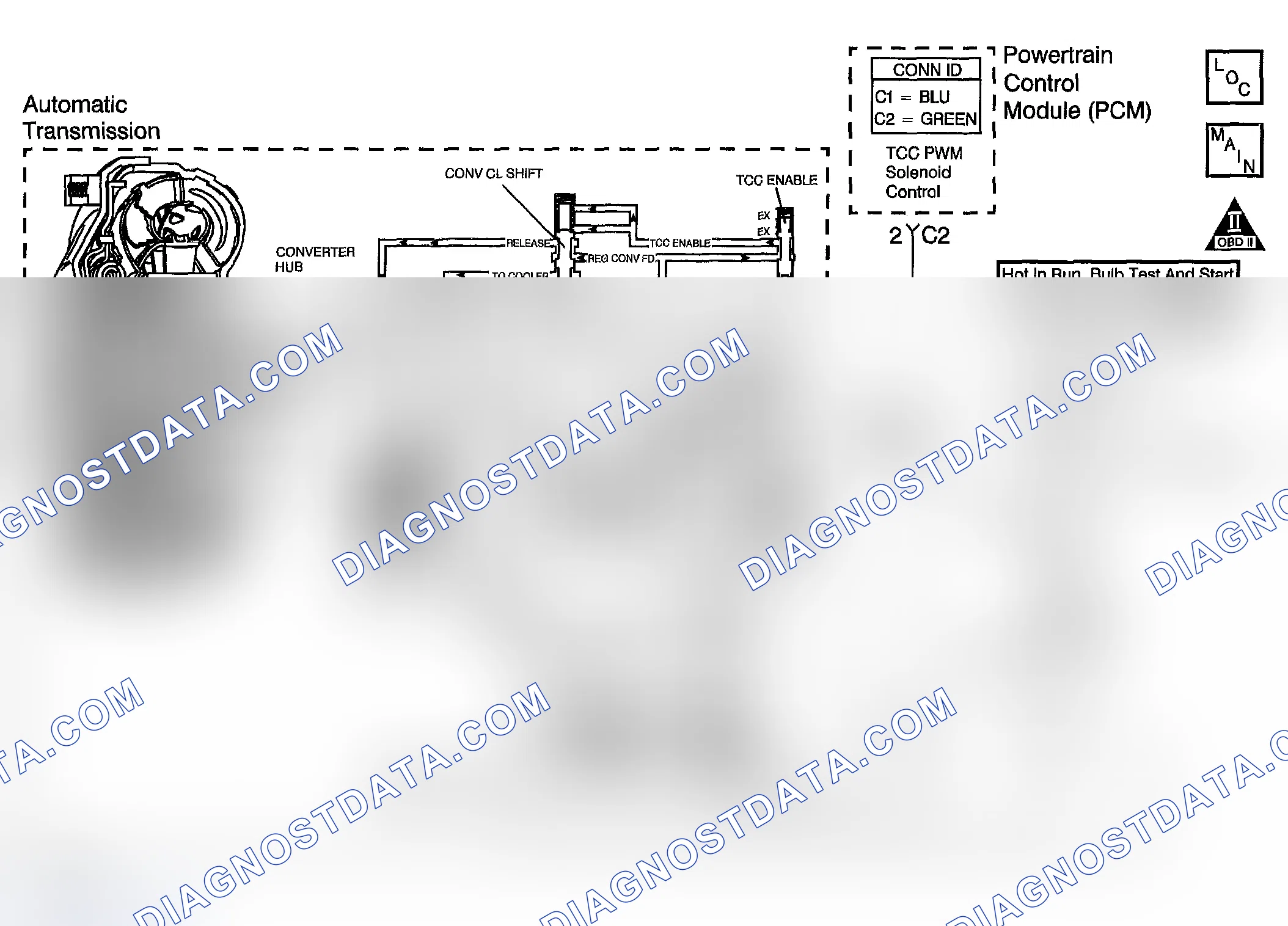 Scheme 821: DTC P0741: High TCC Slip