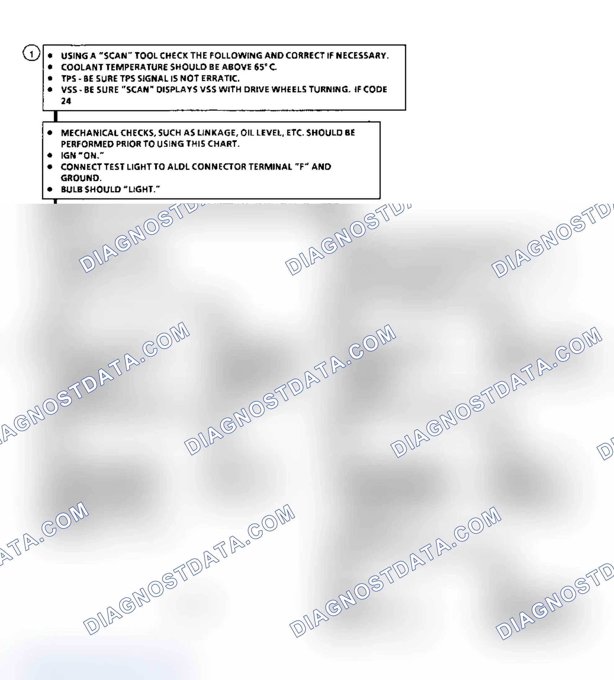 Scheme 218: Diagnostic Aids