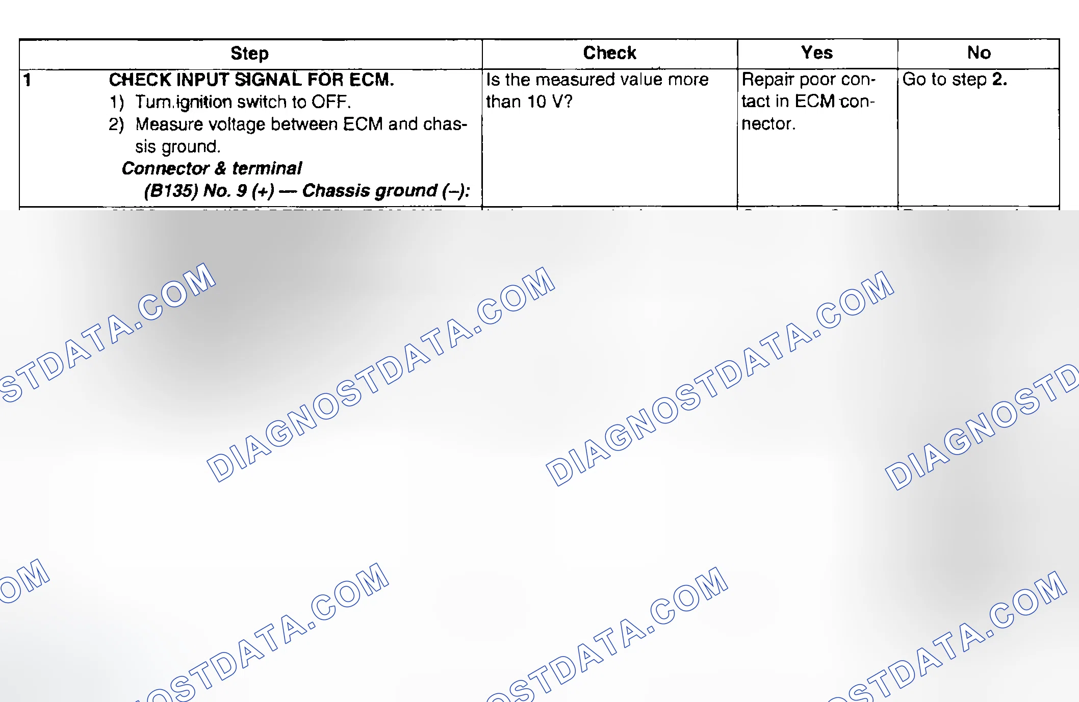 Scheme 265: DIAGNOSTIC PROCEDURE
