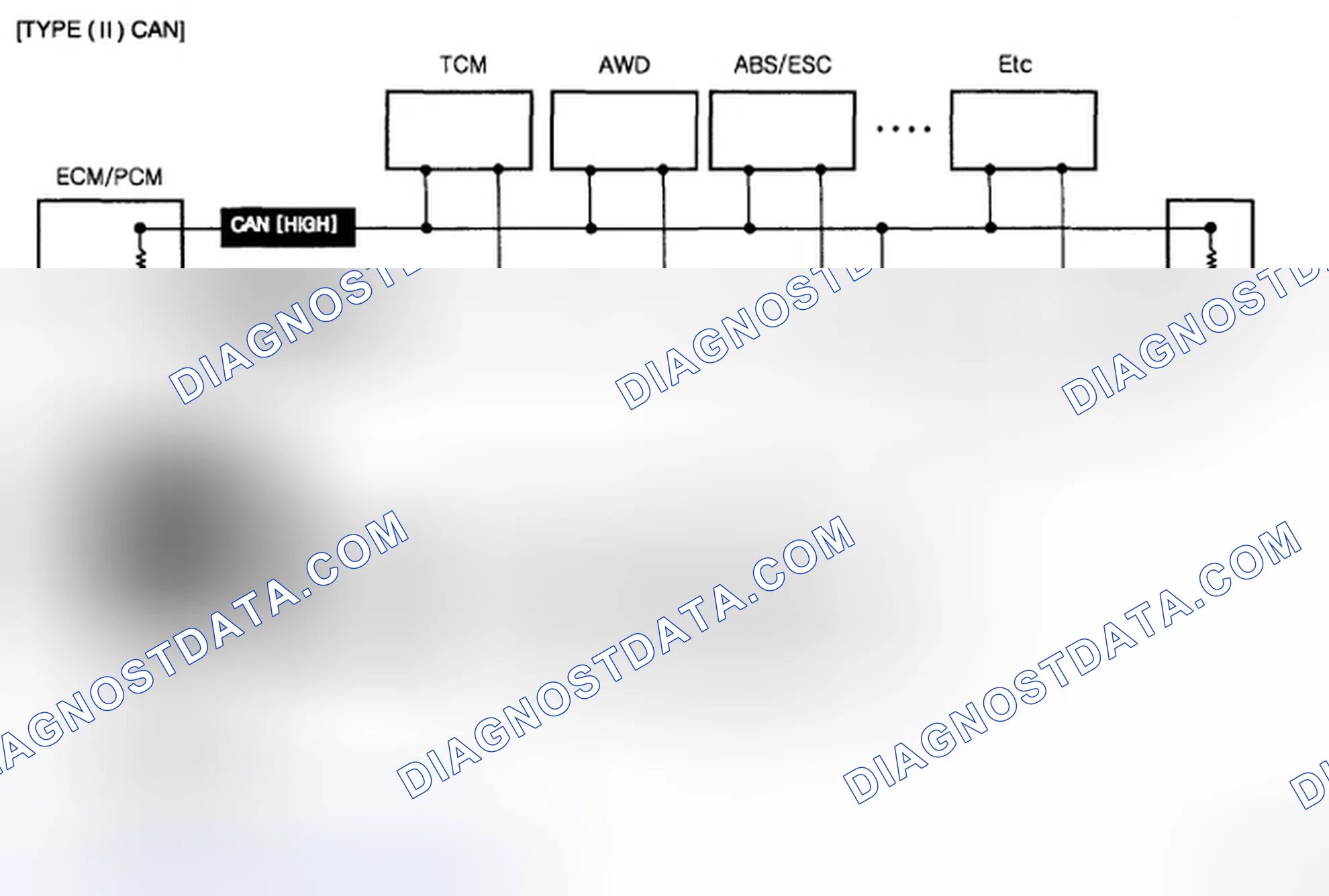 Scheme 42: 1) GST (Generic scan tool)