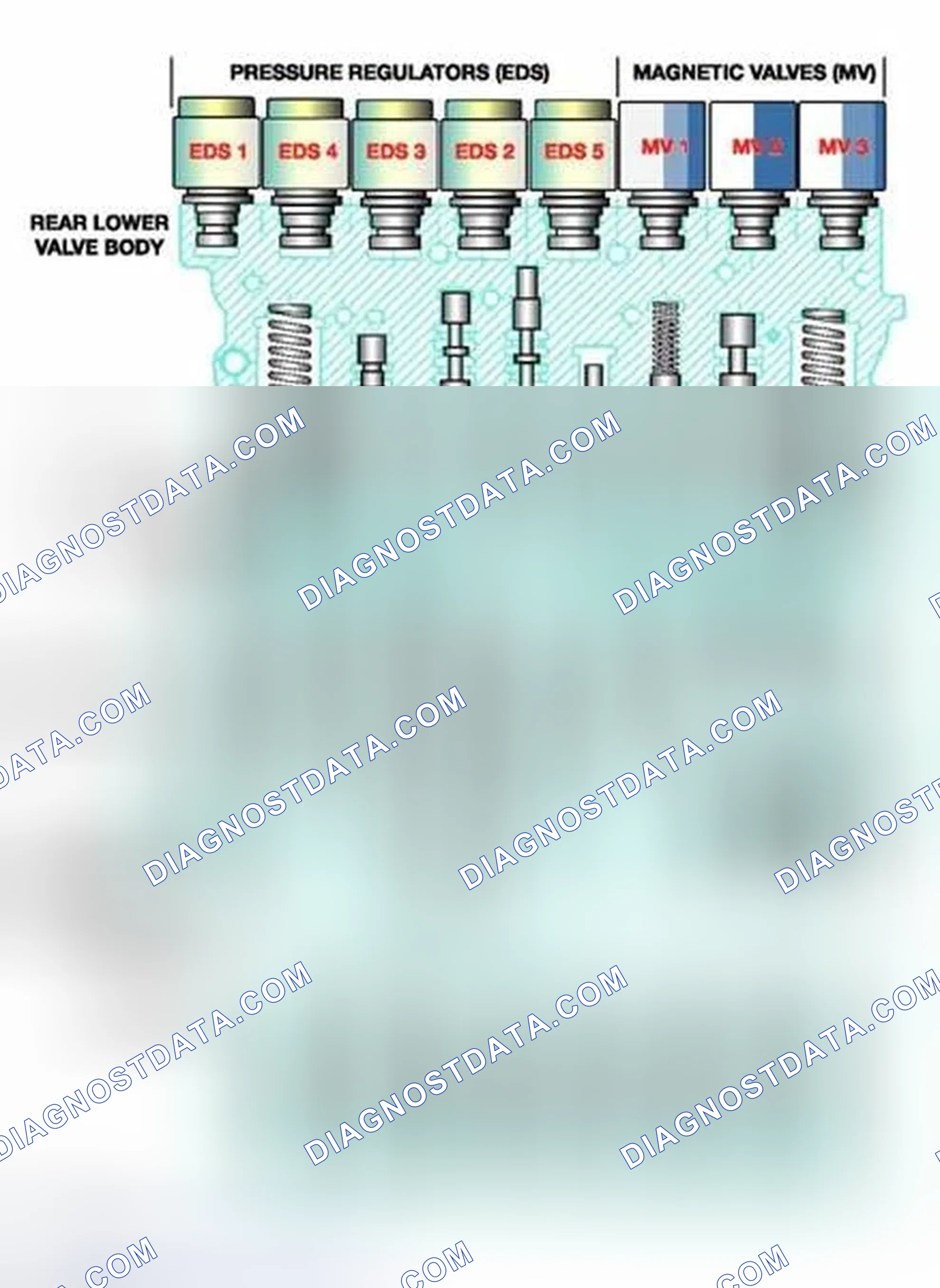 Scheme 262: Electro/Hydraulic Valve Body