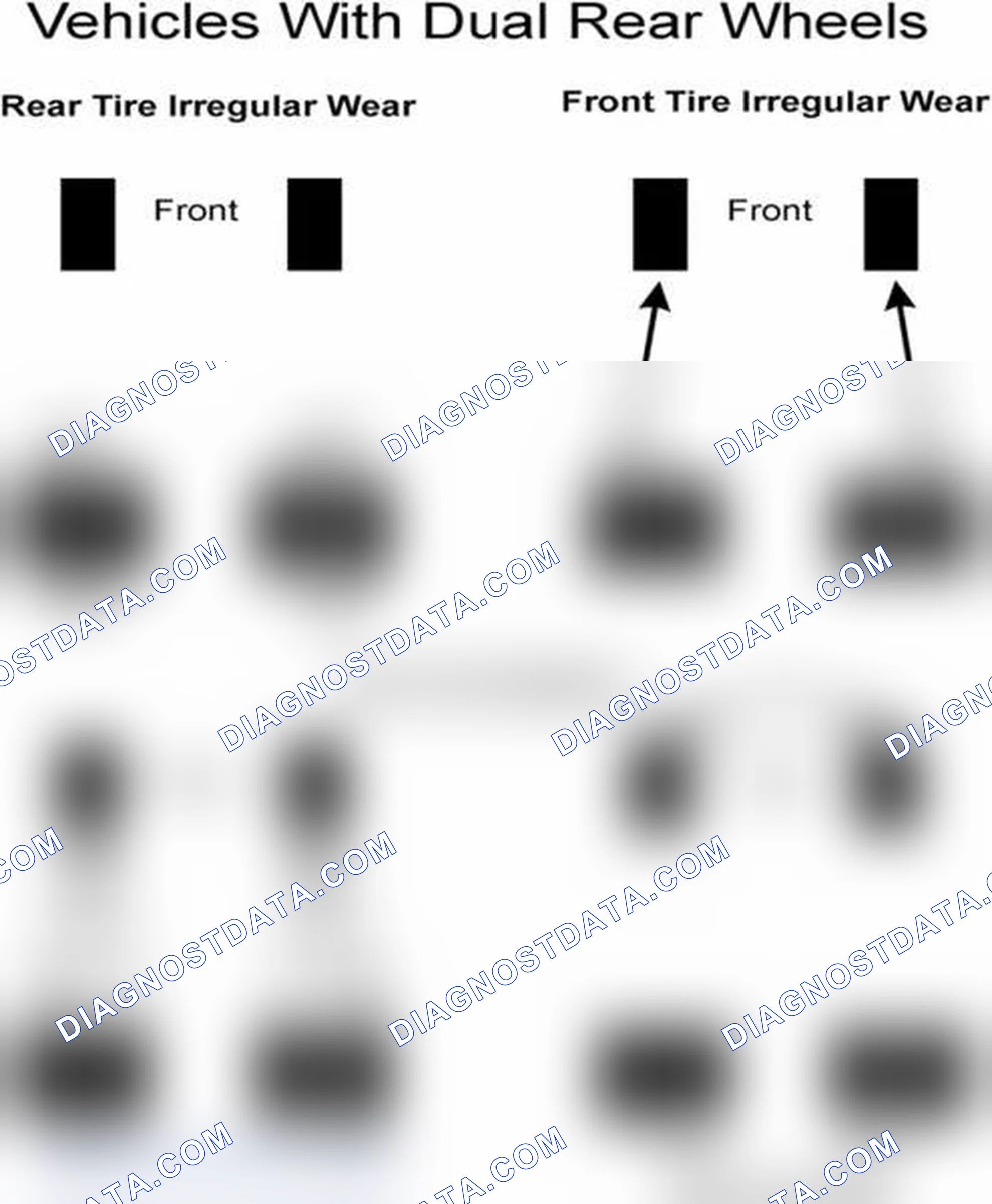 Scheme 30: Popular Tire Rotation Patterns - With Dual Rear Wheels