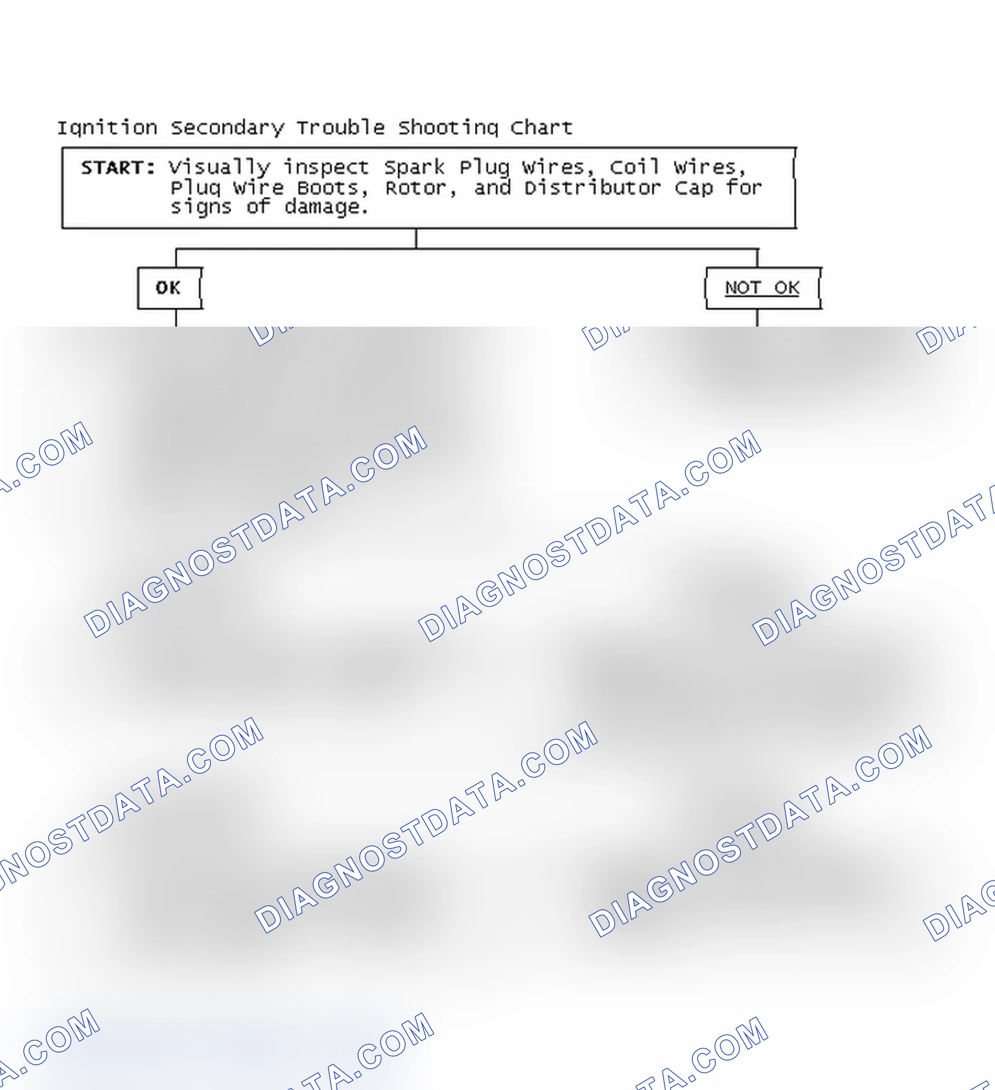 Scheme 3: Ignition Secondary Trouble Shooting Chart