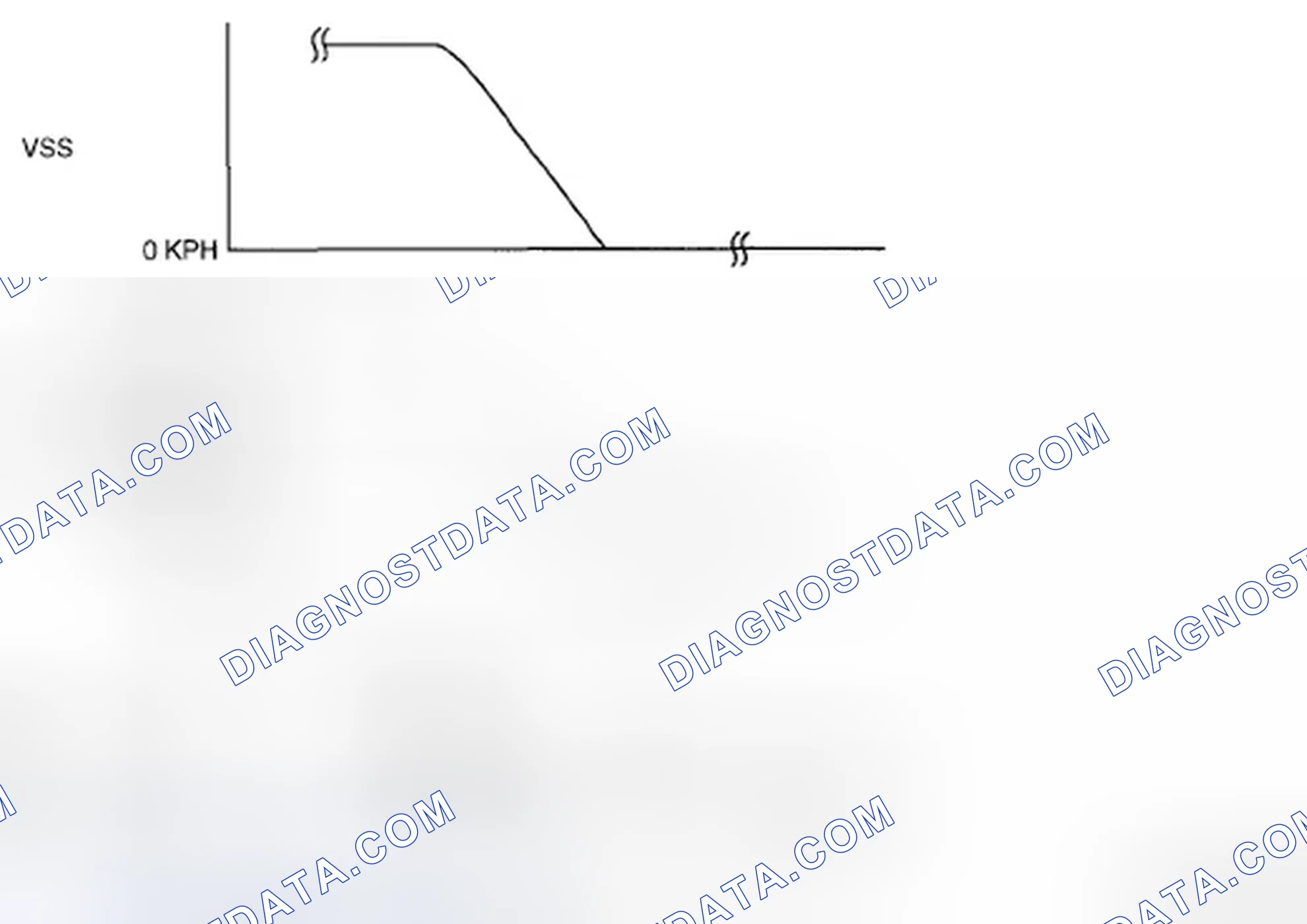 Scheme 22: Rear Heated Oxygen Sensor (HO2S) Voltage Inspection