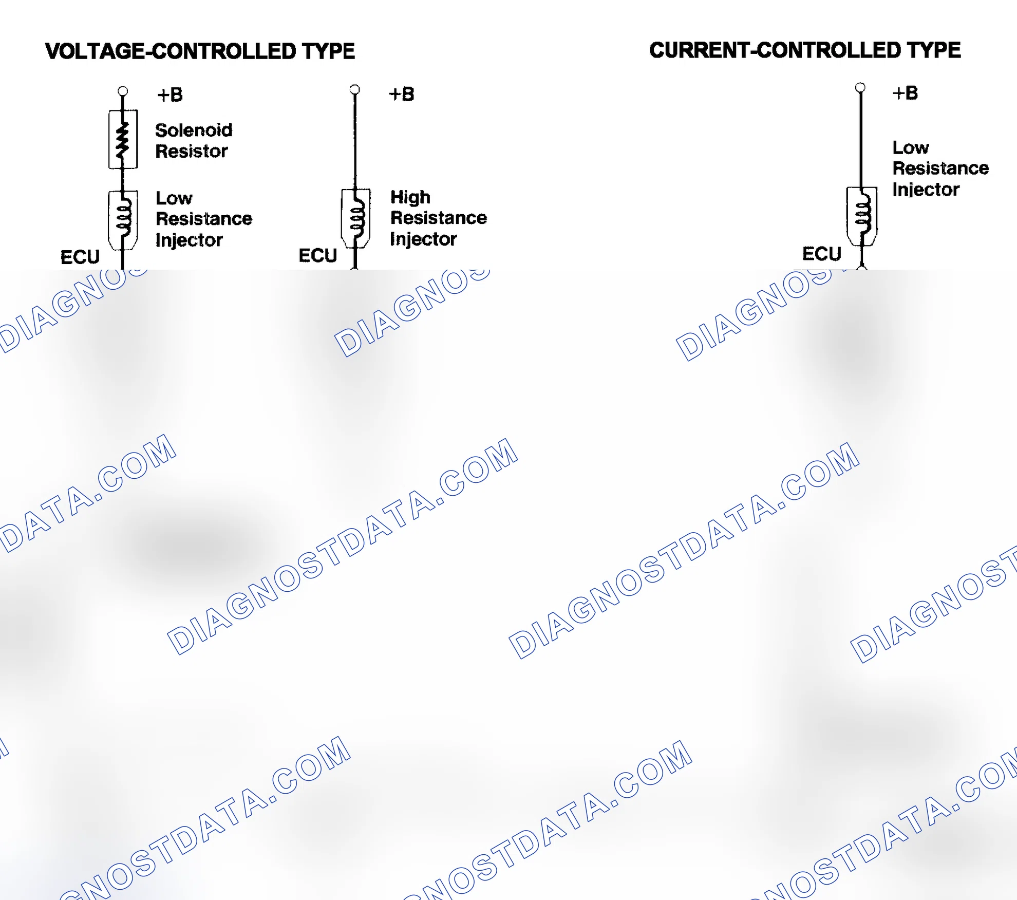 Scheme 4: Injector Driver Types - Current and Voltage