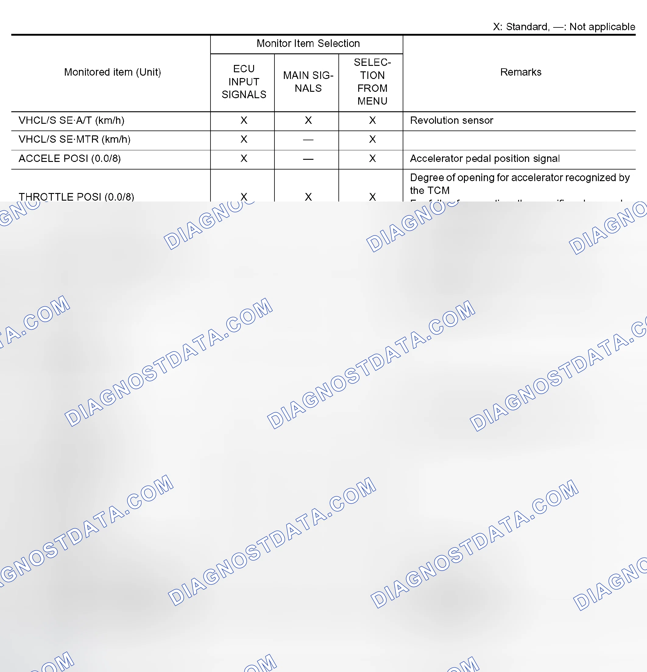 Scheme 14: Display Items List