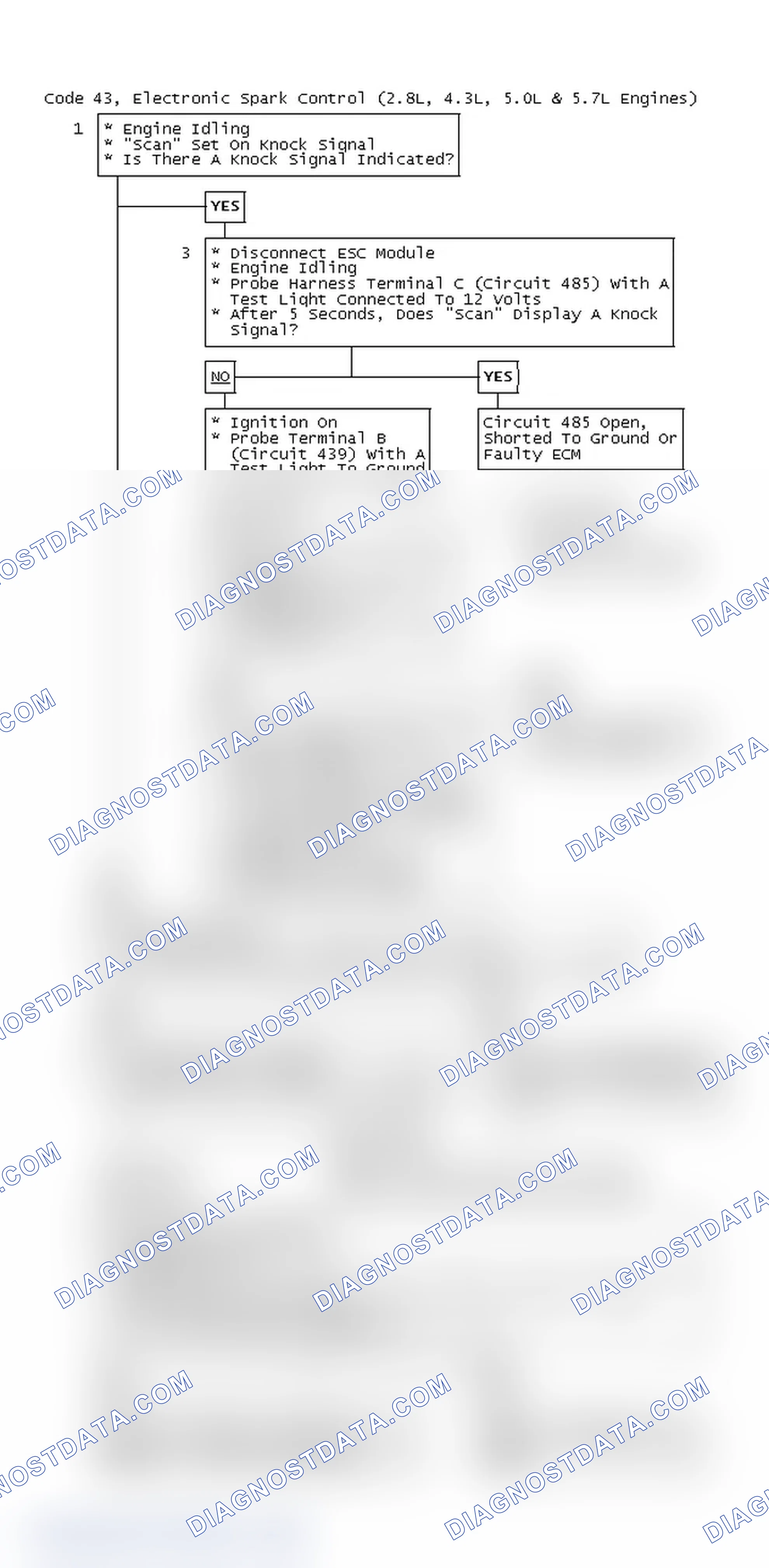 Scheme 74: Code 43, Electronic Spark Control (2.8L, 4.3L, 5.0L & 5.7L Engines)