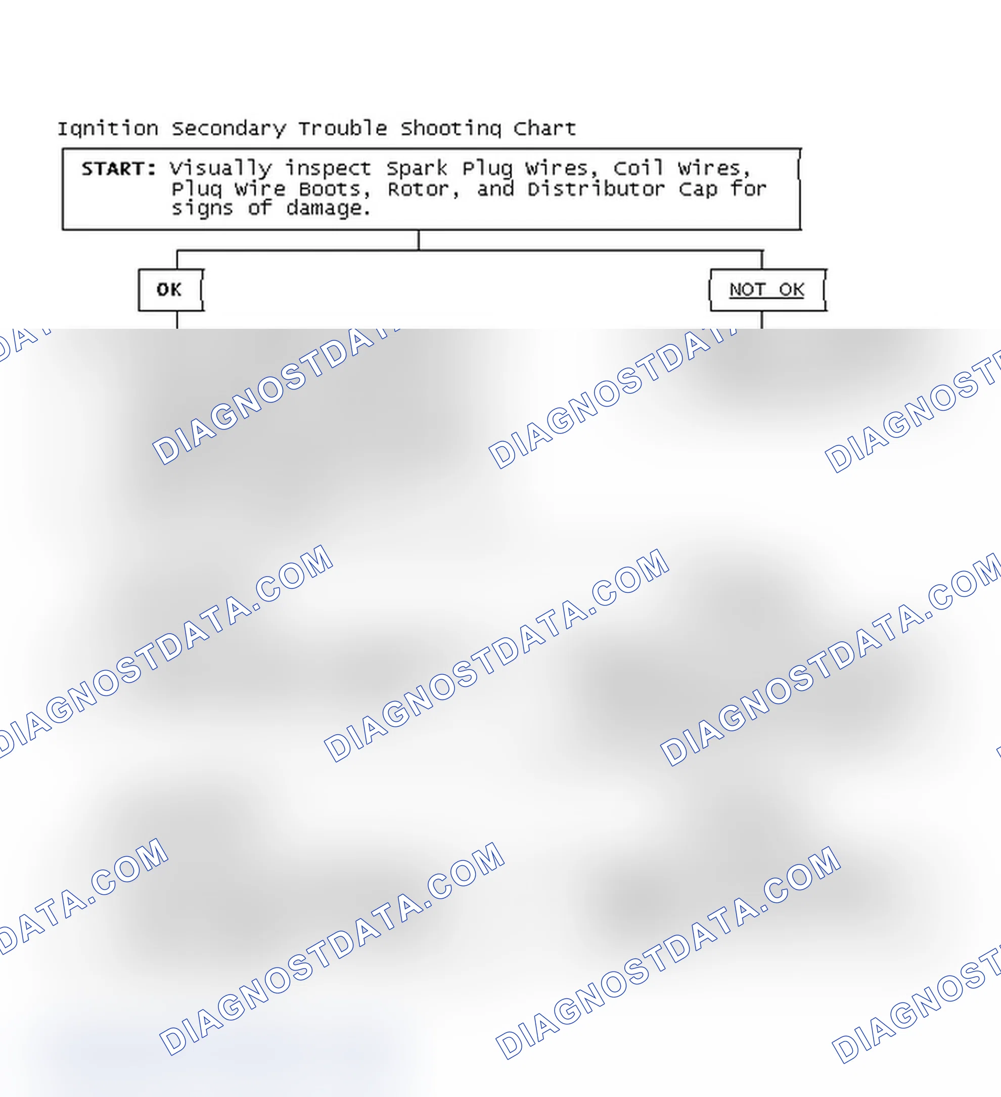 Scheme 1: Ignition Secondary Trouble Shooting Chart
