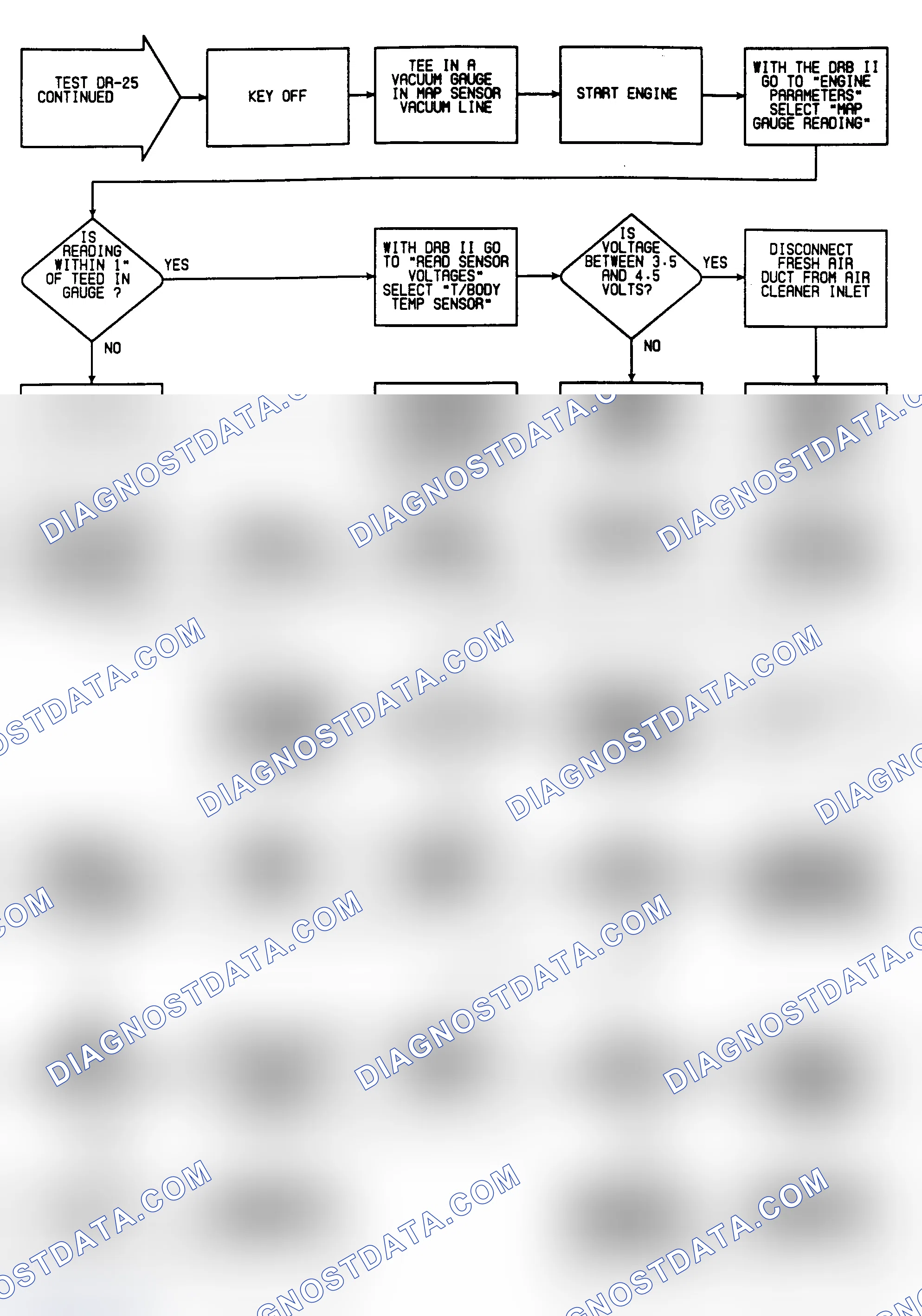Scheme 319: DR25: Flow Chart (4 of 6)