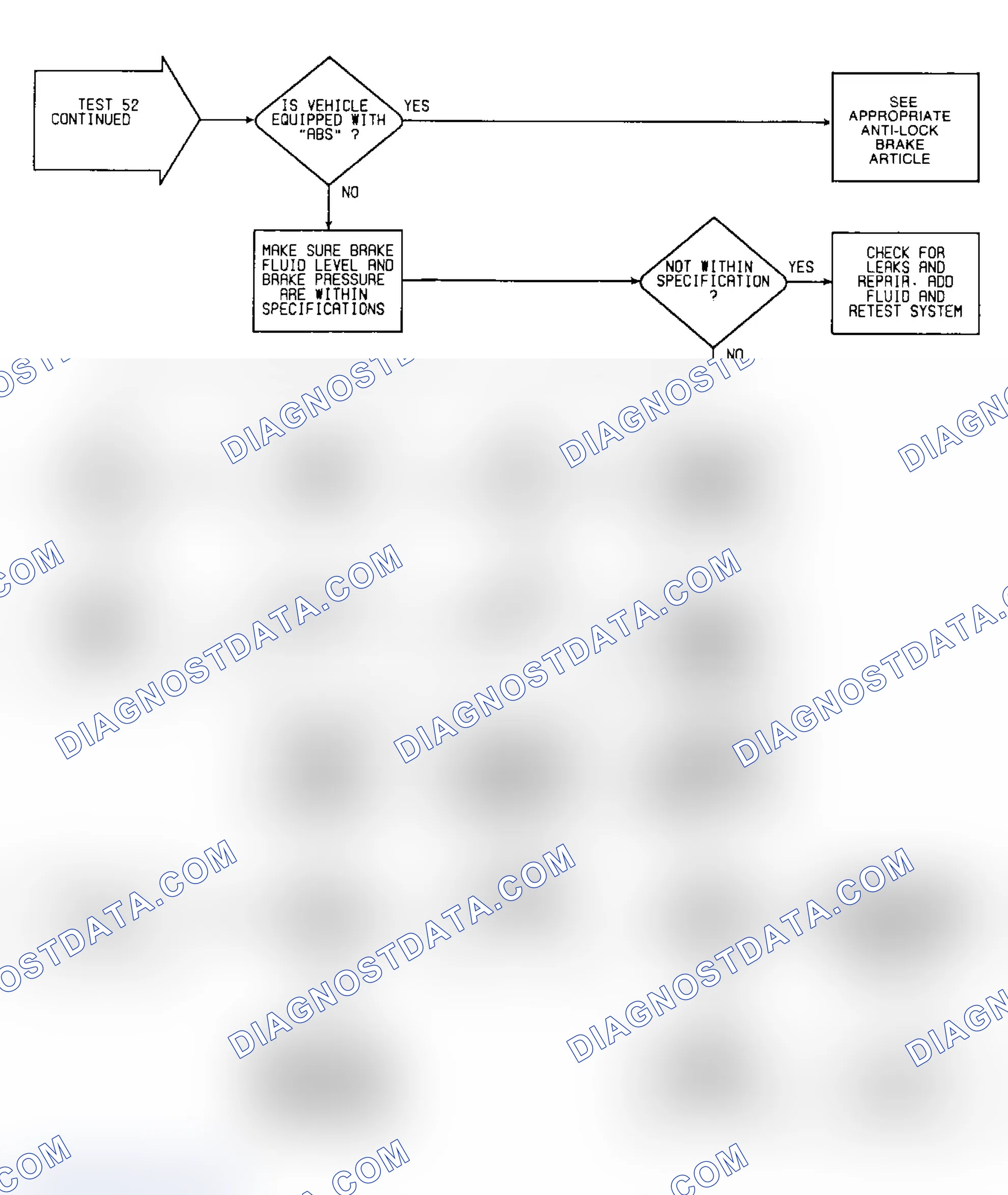 Scheme 578: Test 52: Flow Chart (2 of 2)