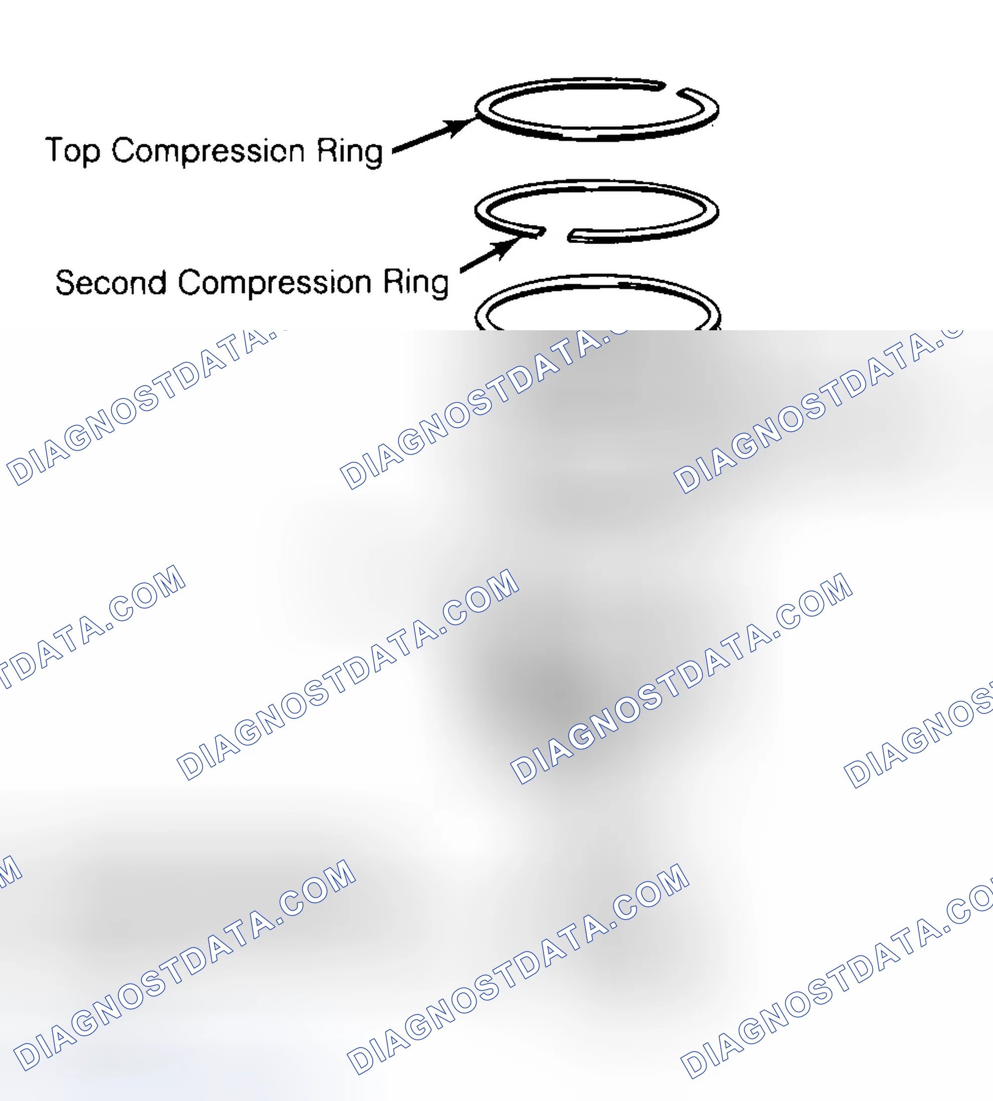 Scheme 8: Positioning Typical Piston Ring End Gap