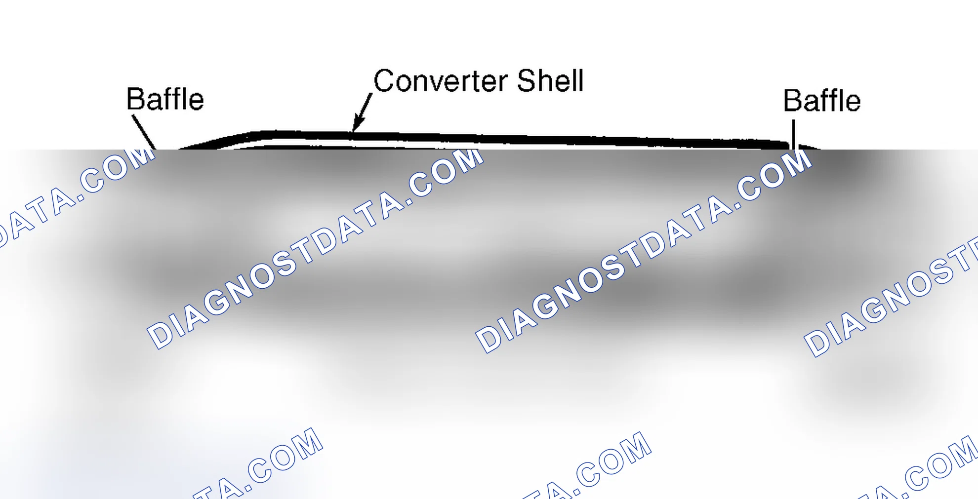 Scheme 7: Oxidation Catalyst (OC)