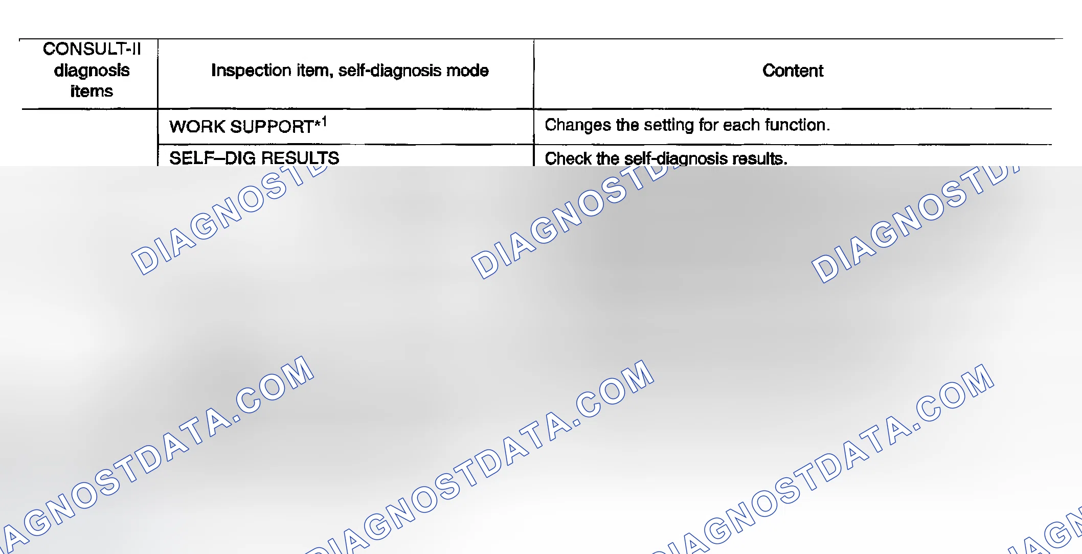 Scheme 240: CONSULT-II FUNCTION