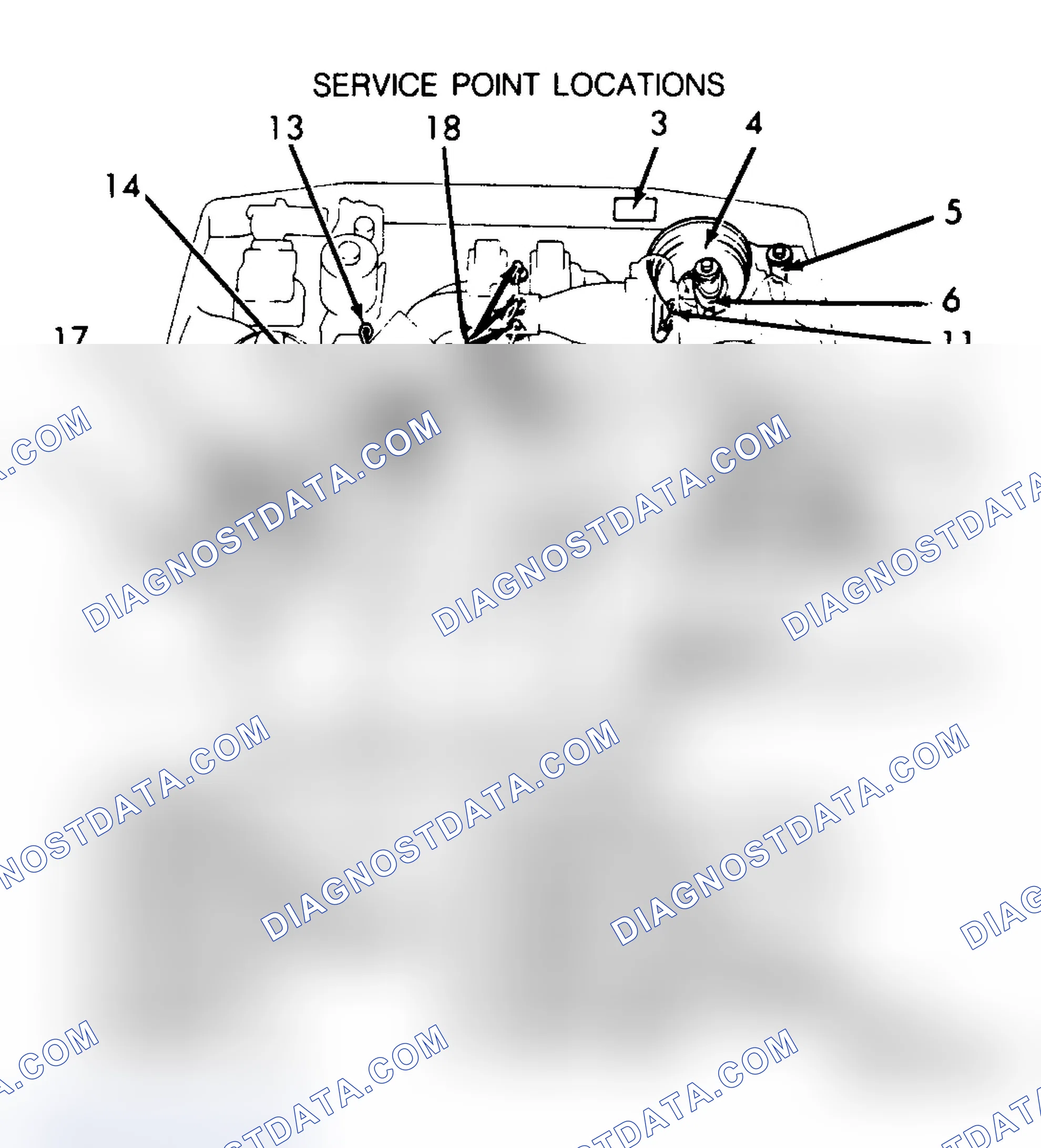 Scheme 3: SERVICE POINT LOCATIONS