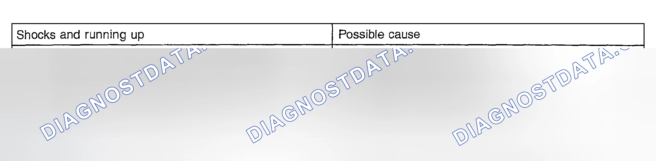 Scheme 70: Shocks & Running Up Possible Causes Table