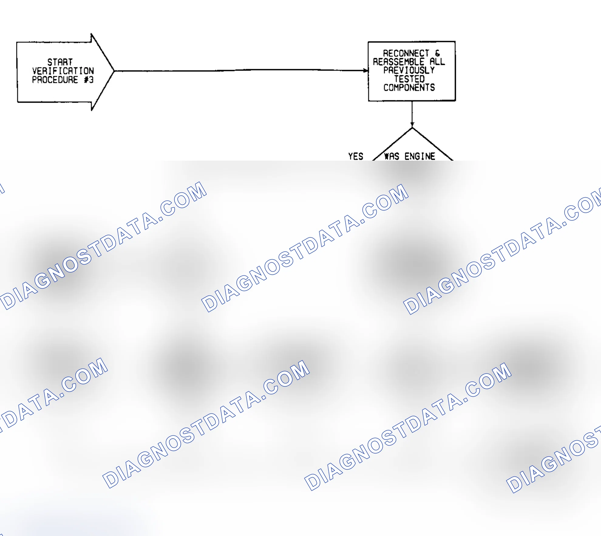 Scheme 118: VER3: Flow Chart Verification Procedure 3 (1 of 2)