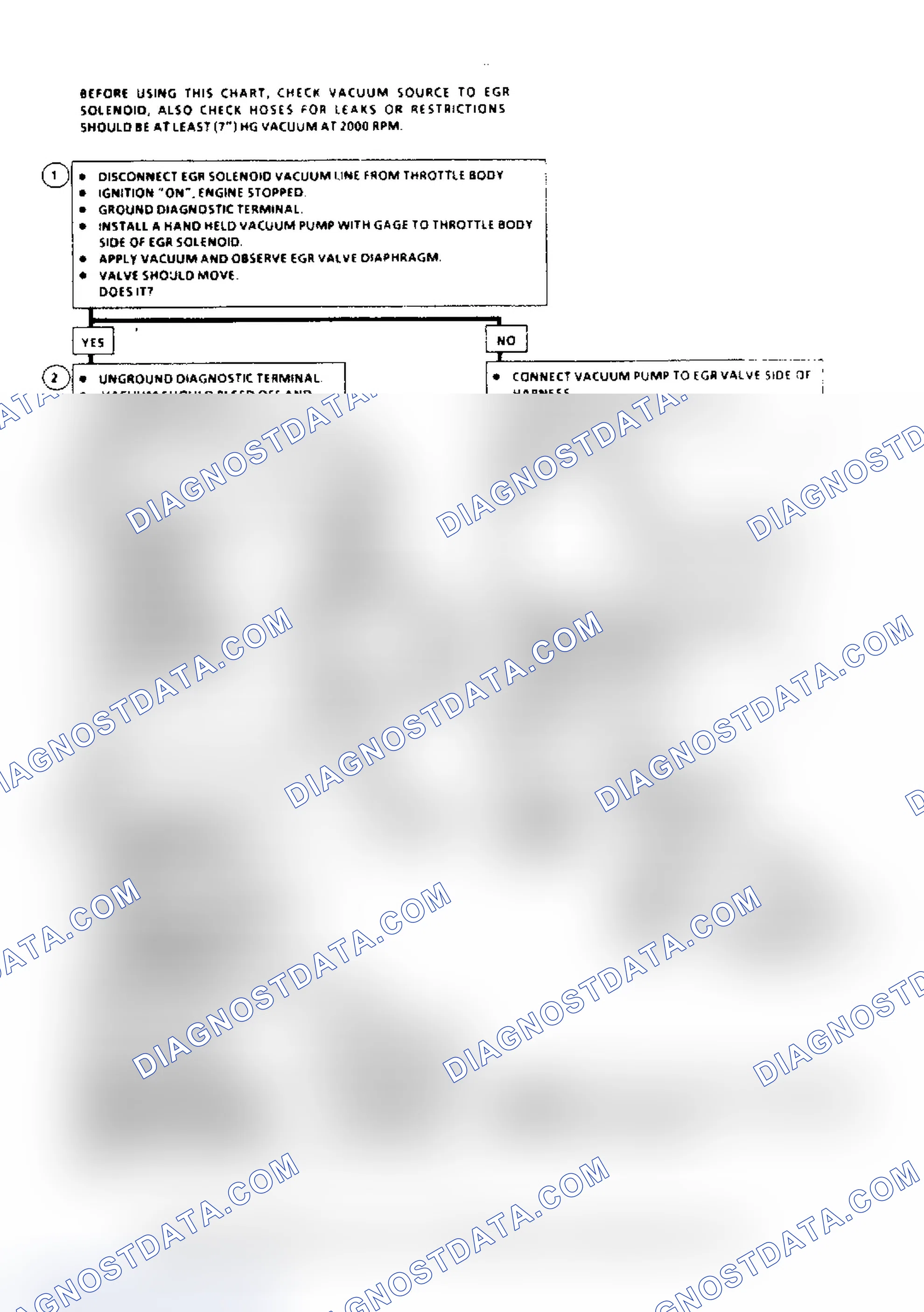 Scheme 66: Code 32, EGR System Failure (2.8L, 4.3L "S/T" Series, 5.7L & 7.4L Over 8500 GVW) Flow Chart