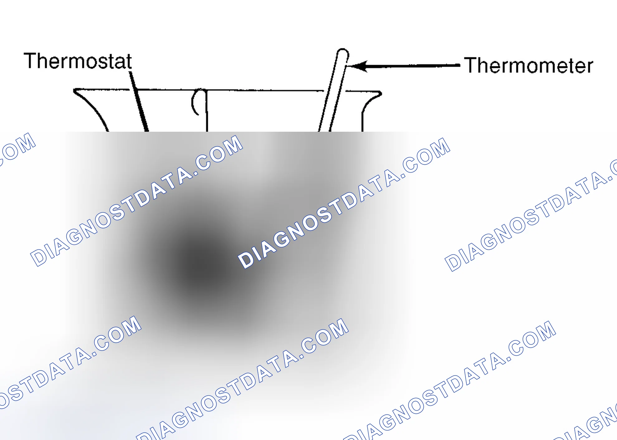 Scheme 1: Testing Thermostat in Coolant/Water Solution