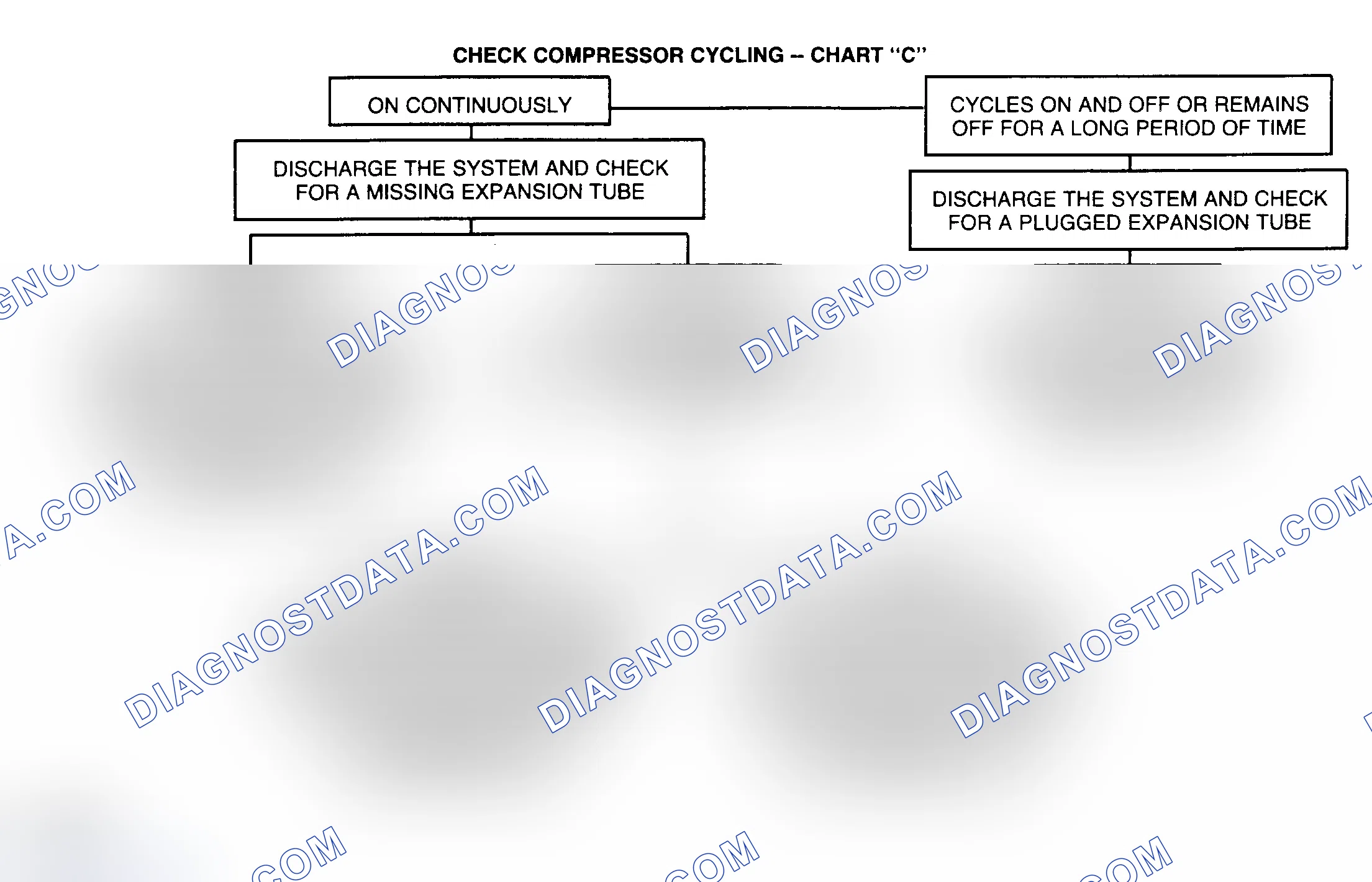 Scheme 15: CHART C - CHECK COMPRESSOR CYCLING