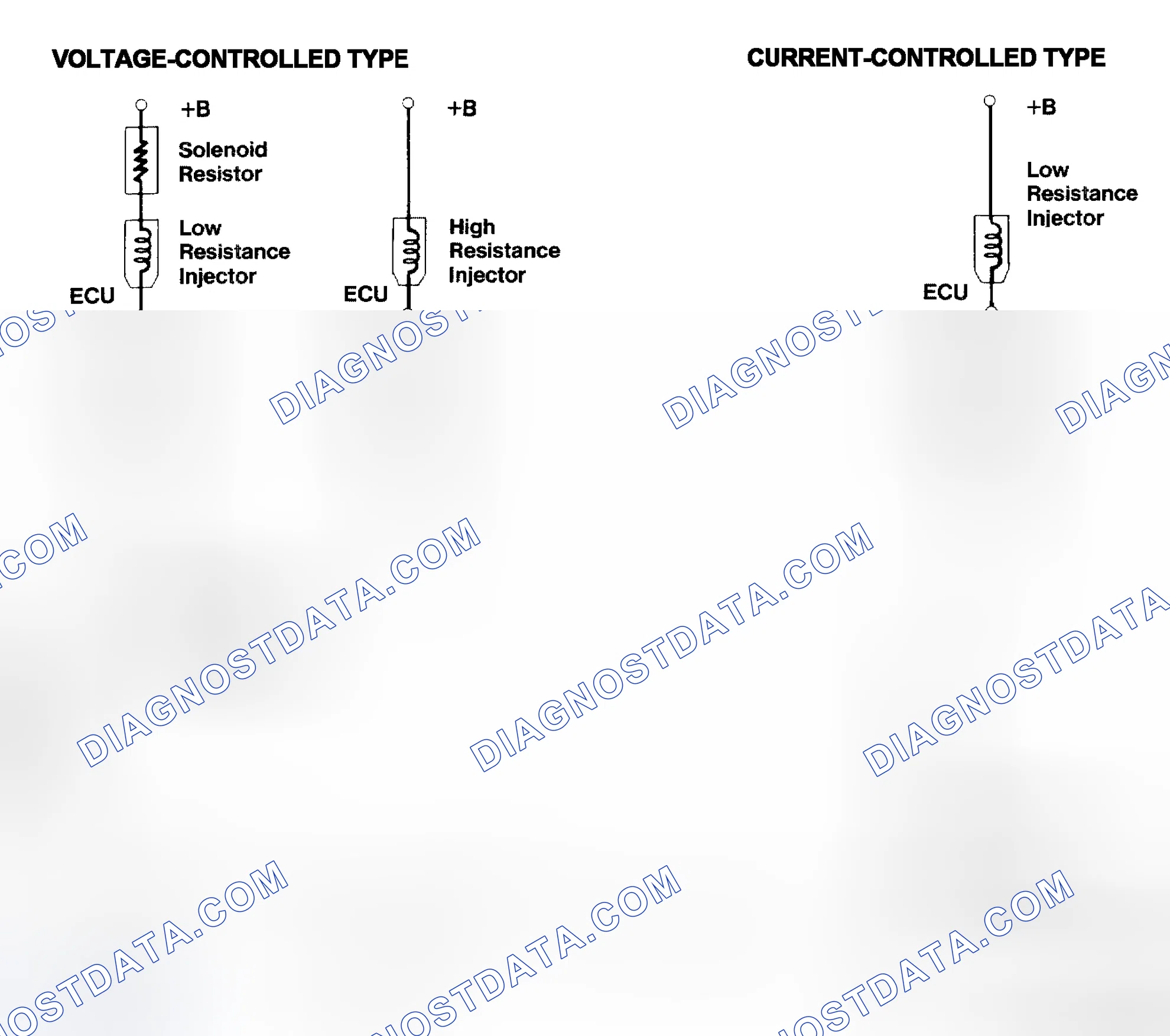 Scheme 4: Injector Driver Types - Current and Voltage