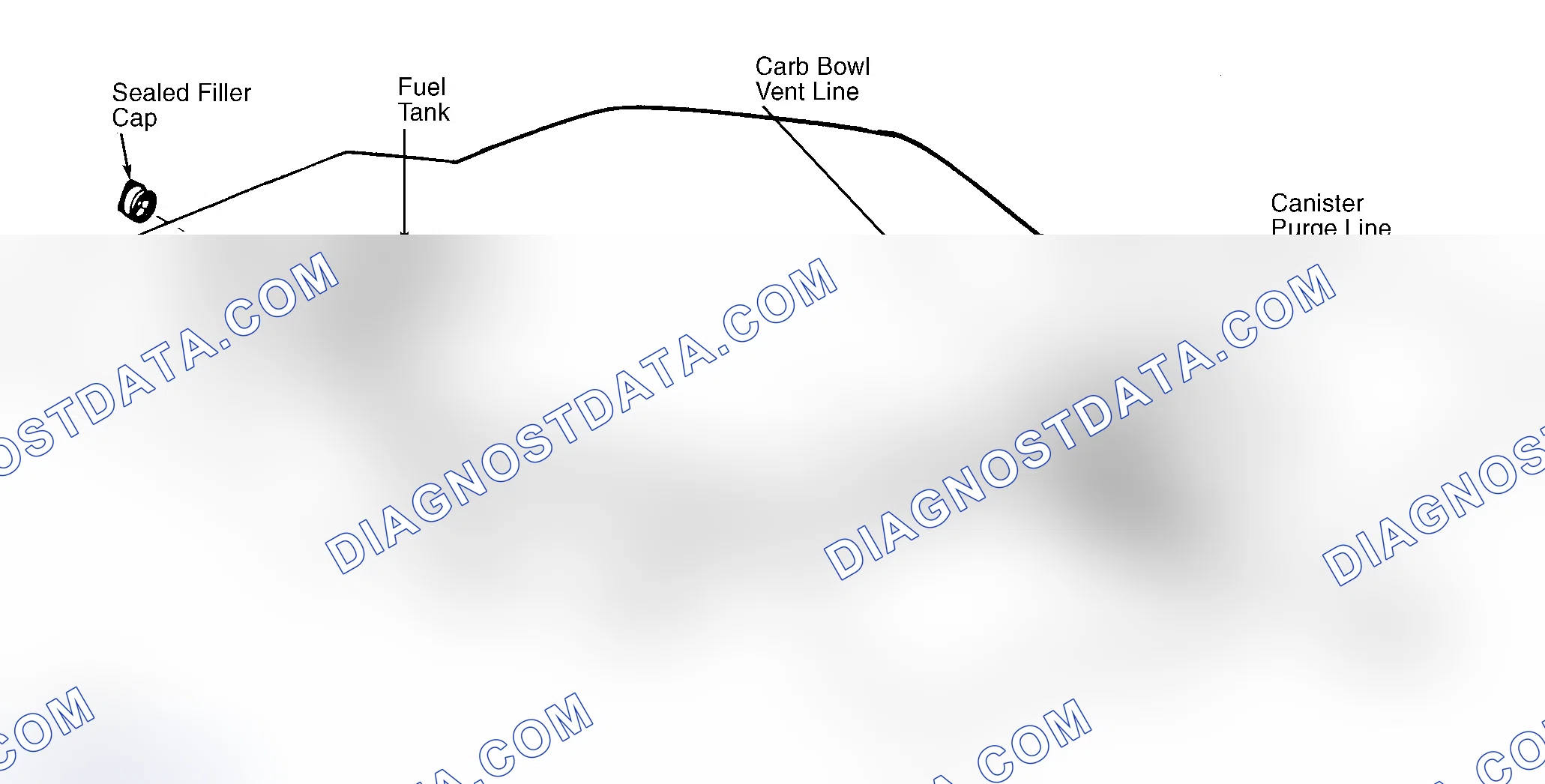 Scheme 4: Typical Fuel Evaporative System