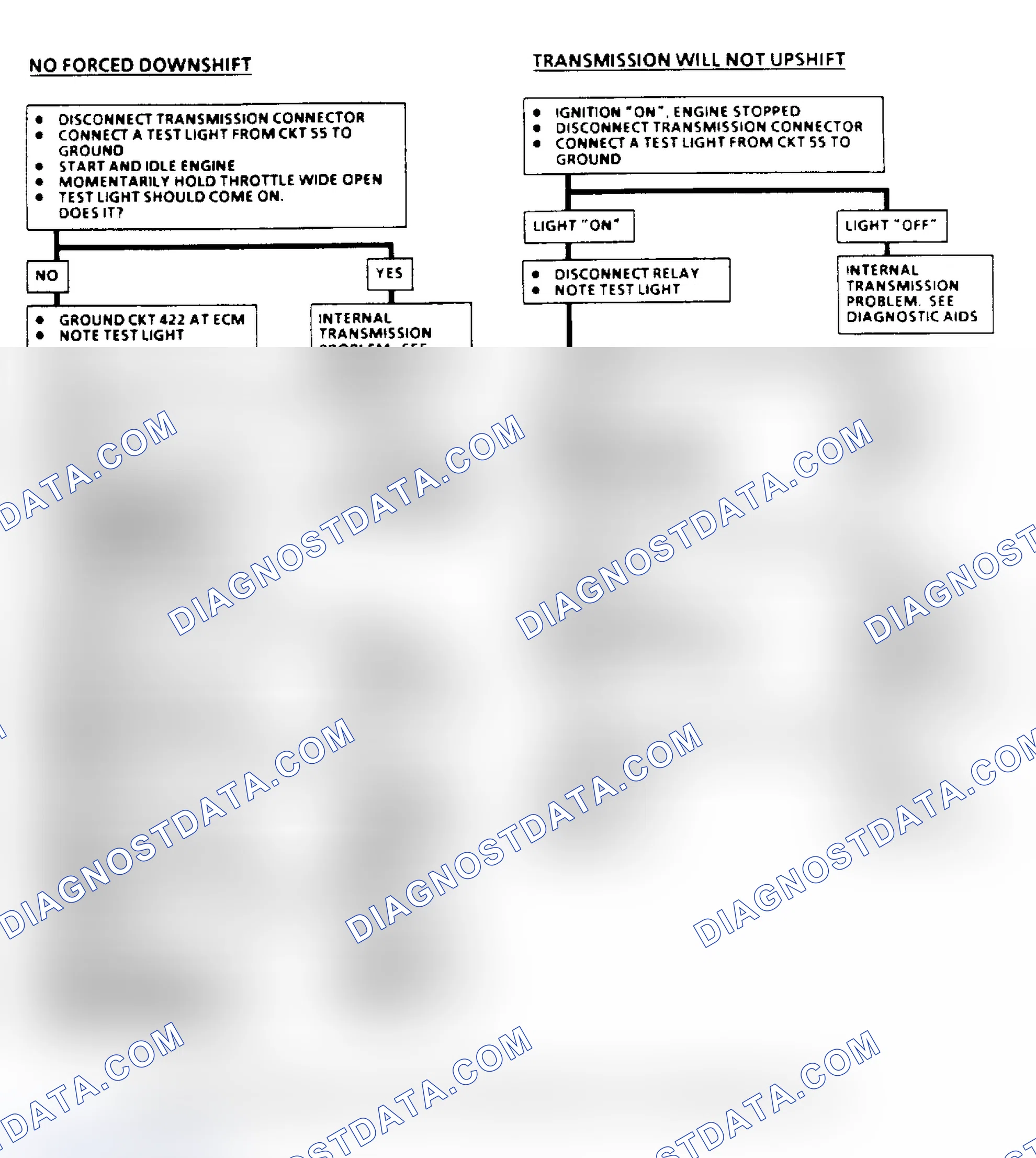 Scheme 132: THM 400 Downshift Control Electrical Diagnosis Flow Chart