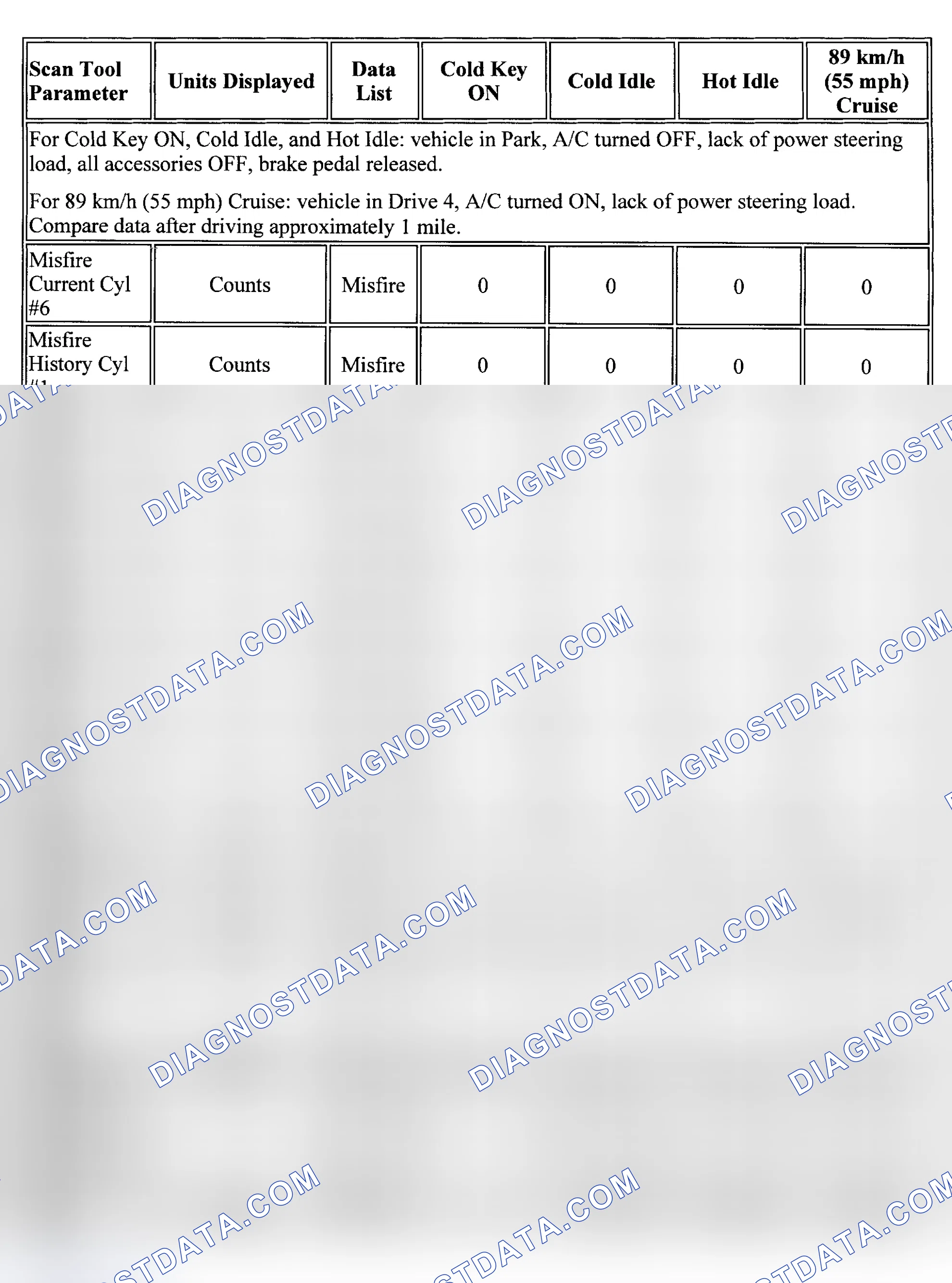 Scheme 57
