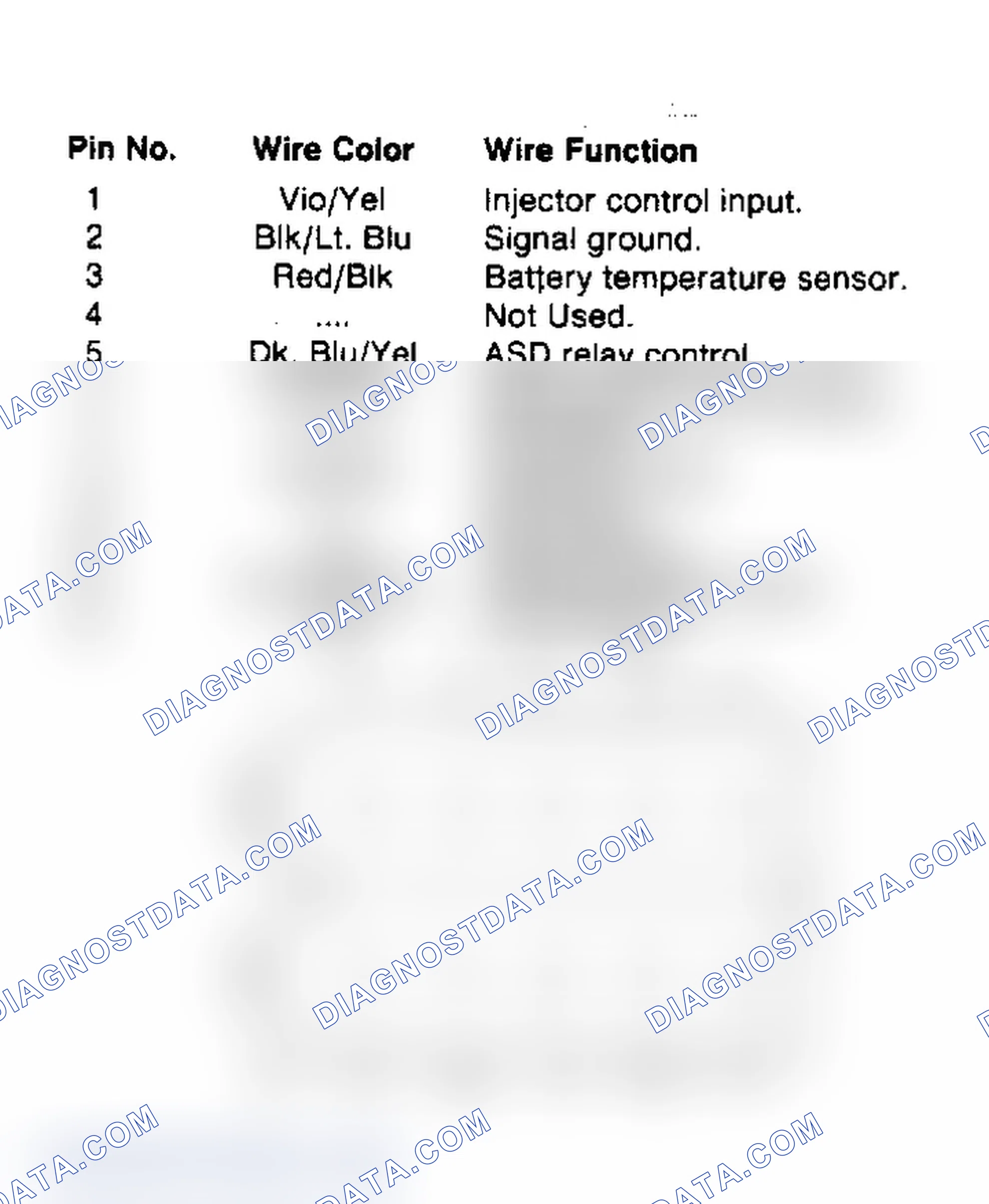 Scheme 13: Power Module Pin Identification 12-Pin Connector
